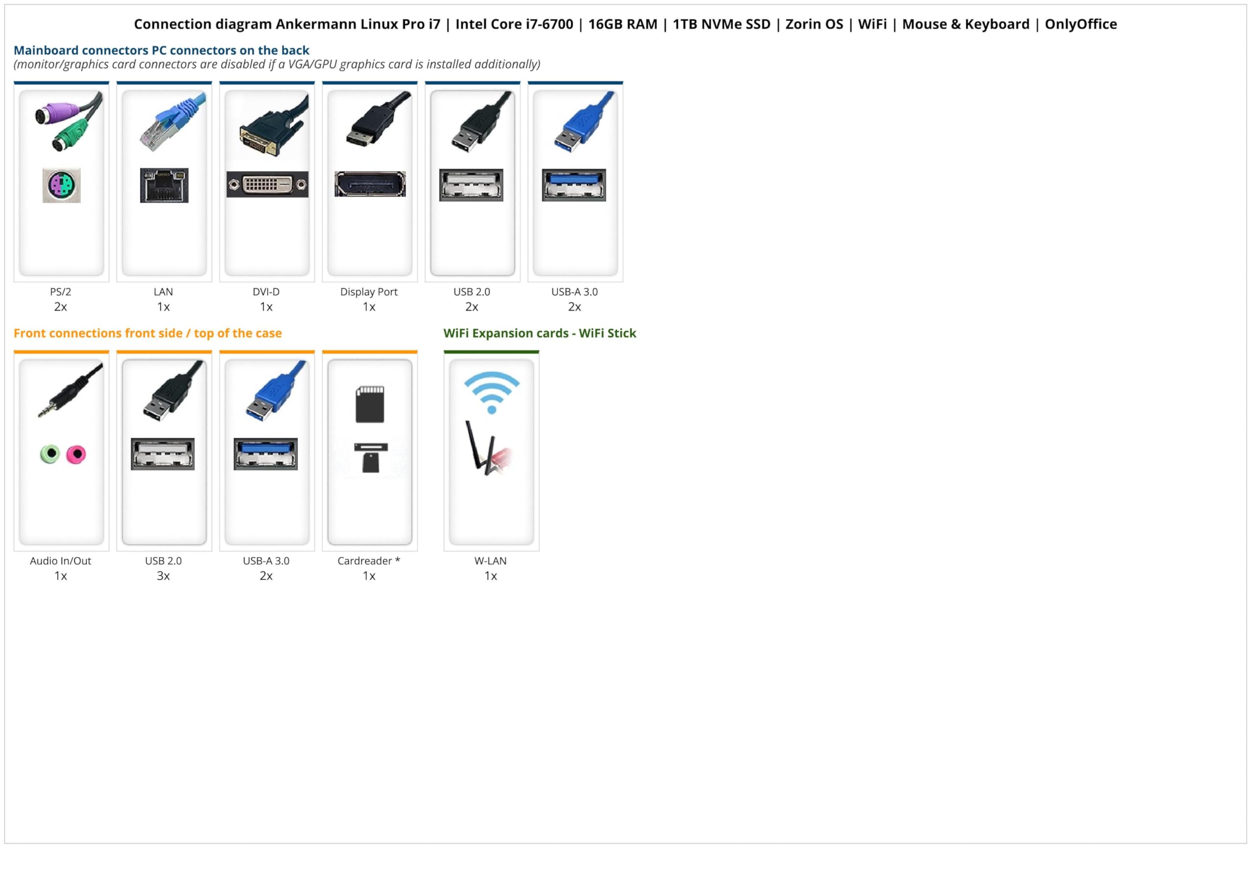 Ankermann Ankermann Linux Pro i7 | Intel Core i7-6700 | 16GB RAM | 1TB NVMe SSD | Zorin OS | WLAN | Maus & Tastatur | OnlyOffice