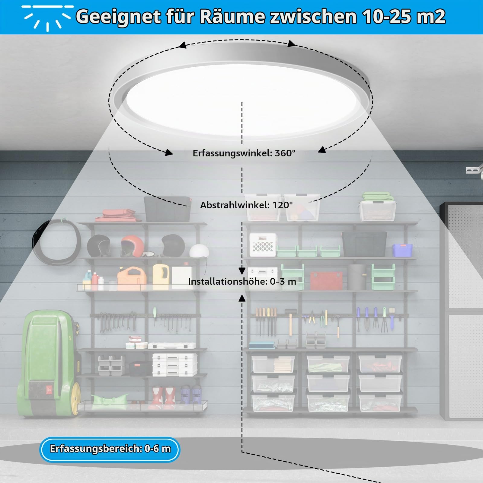 LED Deckenleuchte Mit Radar Bewegungsmelder, 24W 2400LM Innen Rund, 4000K Deckenlampe als Flurlampe, Balkon/Garage Lampe, Ø30CM [2 Stücke]
