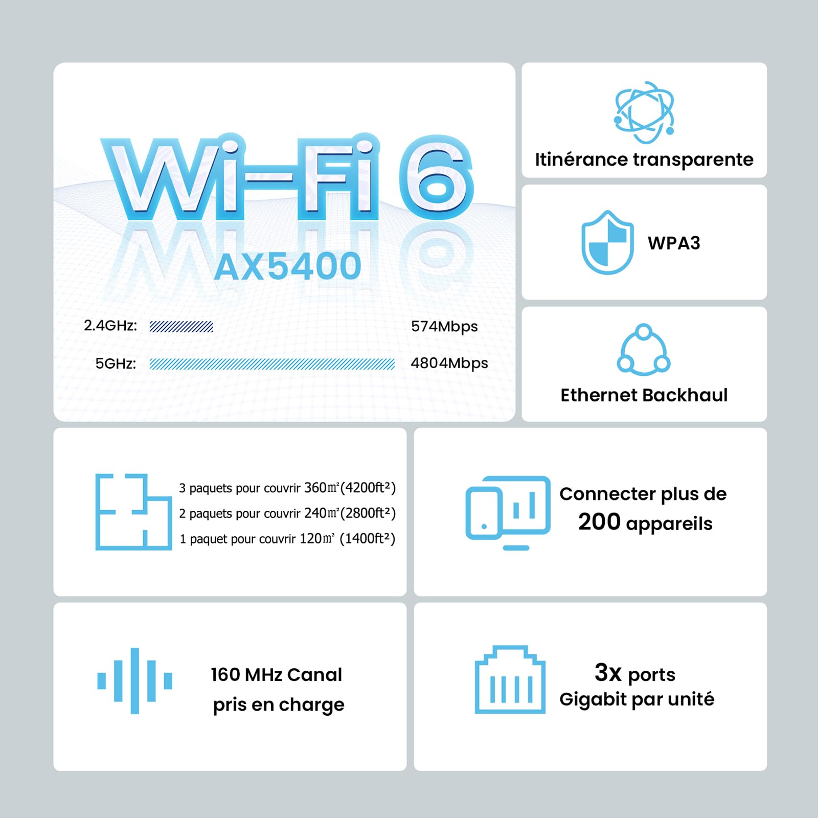 Tenda Nova Mesh MX15 Pro(3 Paquet) WiFi 6 AX 5400Mbps - Système Mesh WiFi 6 - Couverture de 360㎡(4200ft²) - Installation Facile - Rapport de Test de Vitesse - 200 appareils connectés