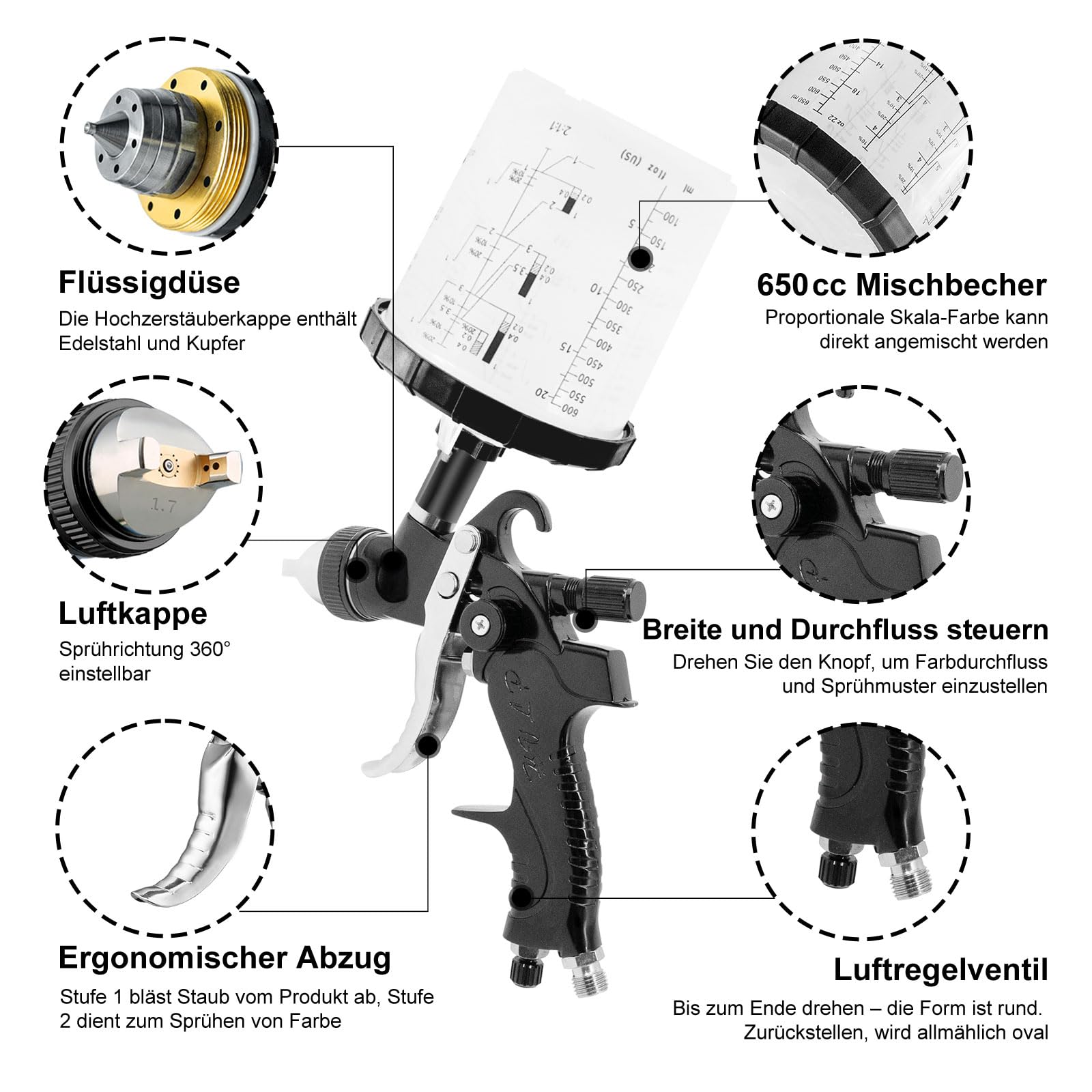 HVLP pistolet natryskowy, zestaw premium z dyszami 1,4/1,7/2,0 mm i regulatorem ciśnienia powietrza i 10 kubkami mikserskimi 650 ml, do zastosowania w samochodach (czarny)