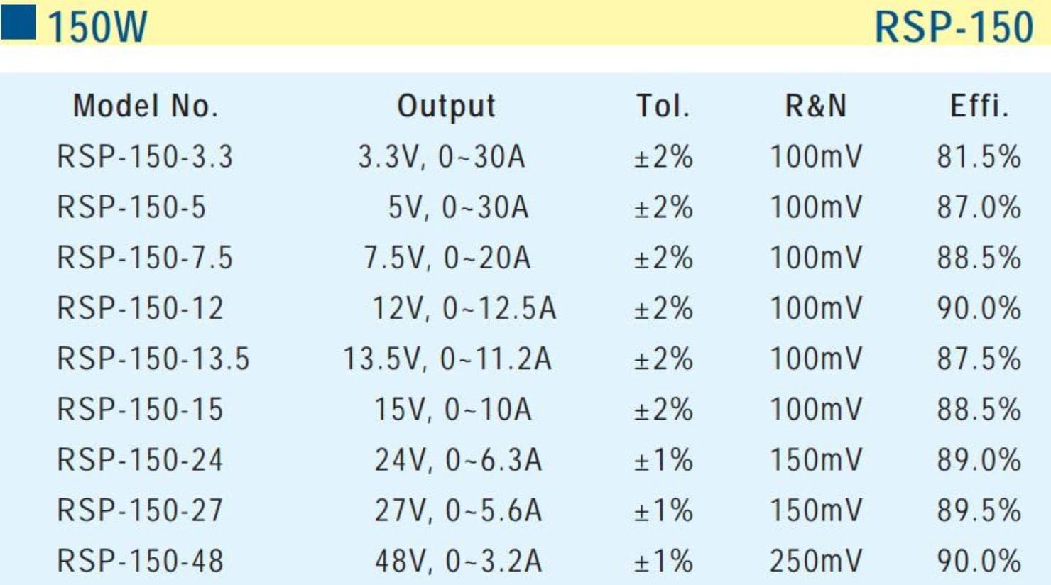 Mean Well RSP-150-5 AC to DC Power Supply