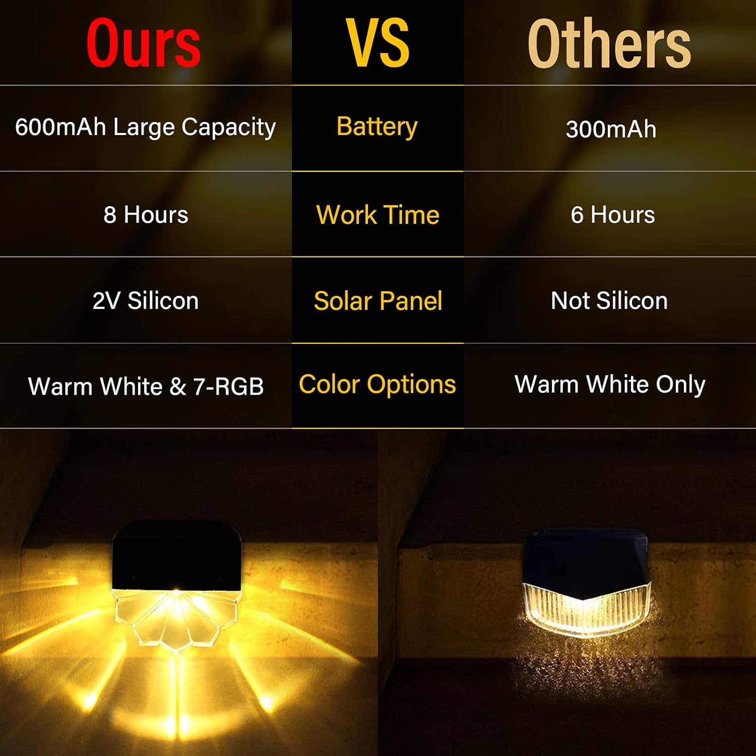 NBPLUS Solar Deck Lights Outdoor Waterproof Led,Step Lights Solar Powered,Warm White and RGB,Fence Post Lights Outdoor Lighting Garden Decor (6 Pack) - - 