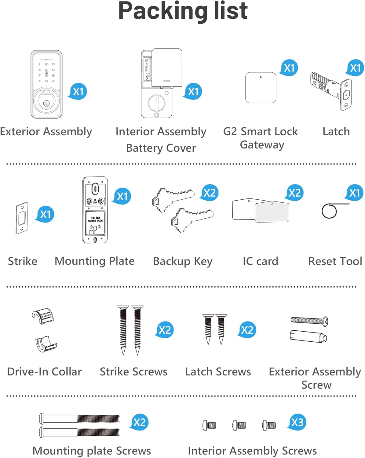 Diagram of all Zowill DK07G Smart Lock components