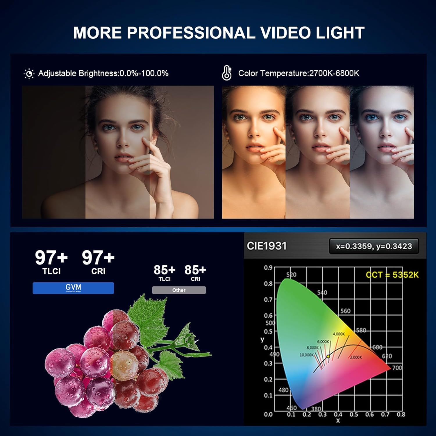 GVM 300 W LED Videoleuchte mit Softbox, Bowens LED Fotografie Dauerlicht Studiolicht, Bicolor 2700K~6800K Video Beleuchtung LED für Studio Video YouTube Film, 65000Lux/1m Fotolicht App Steuerung