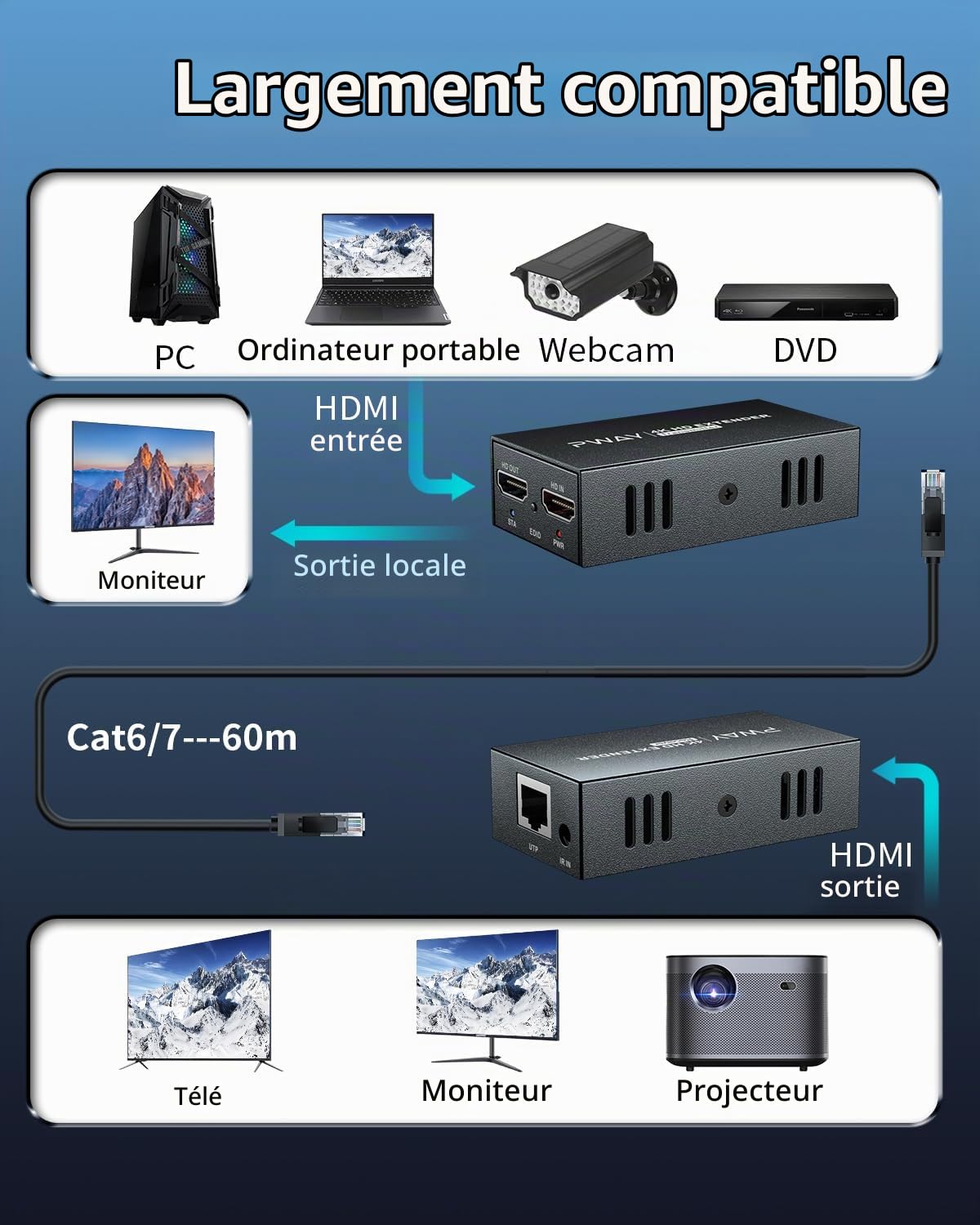 PWAY Extendeur HDMI 60m 4K@60Hz avec Loop Out, Transmission Longue Distance Via Câble Cat6/7, Support EDID/HDCP, Compatible PC, TV, Projecteur, PS5, Xbox – Répéteur HDMI avec Sortie Locale