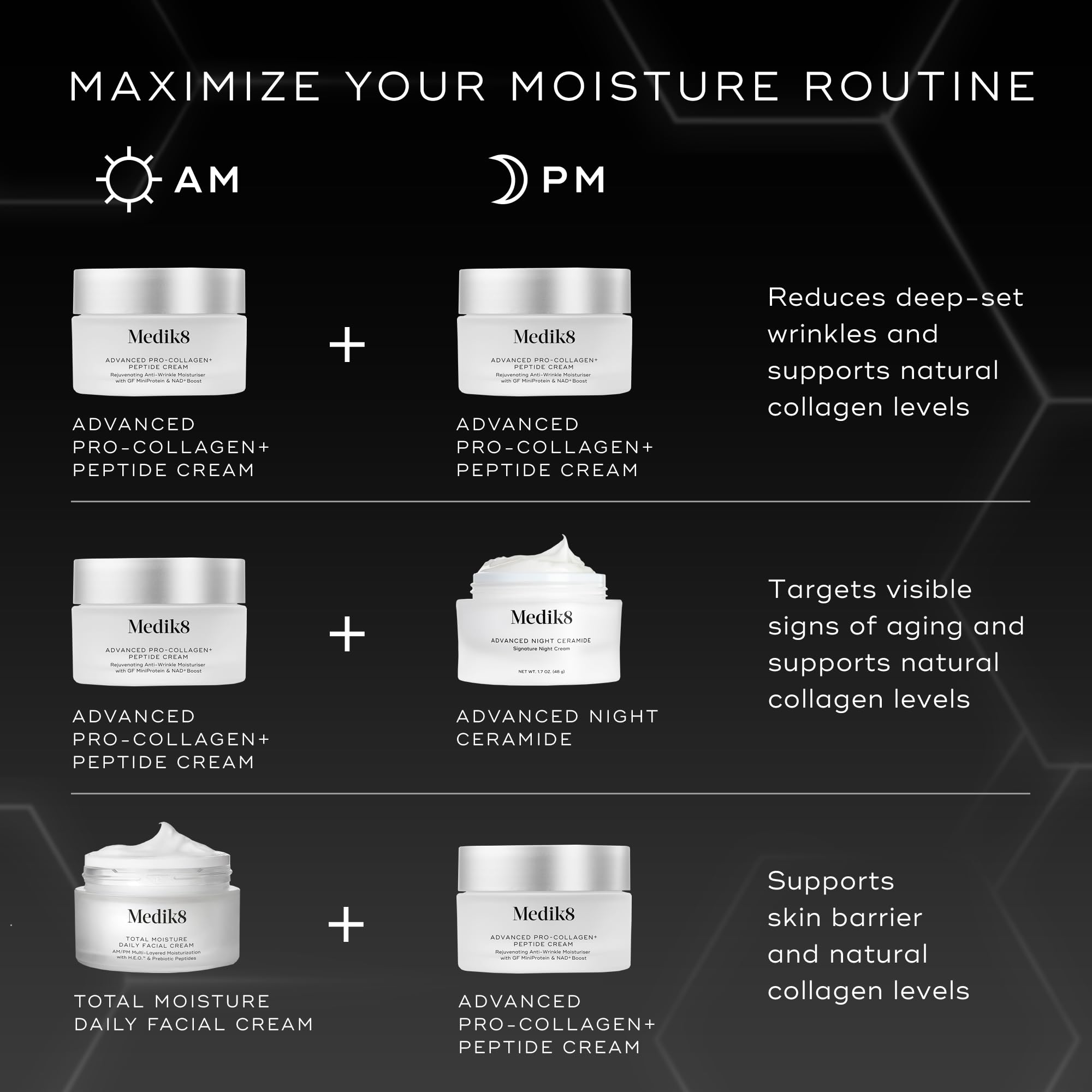 Medik8 Advanced Pro Collagen Peptide Cream - Daily Face Moisturizer for Dry Skin - Lifting Moisturizer Face Cream with Anti-Aging Peptides - 1.6 oz