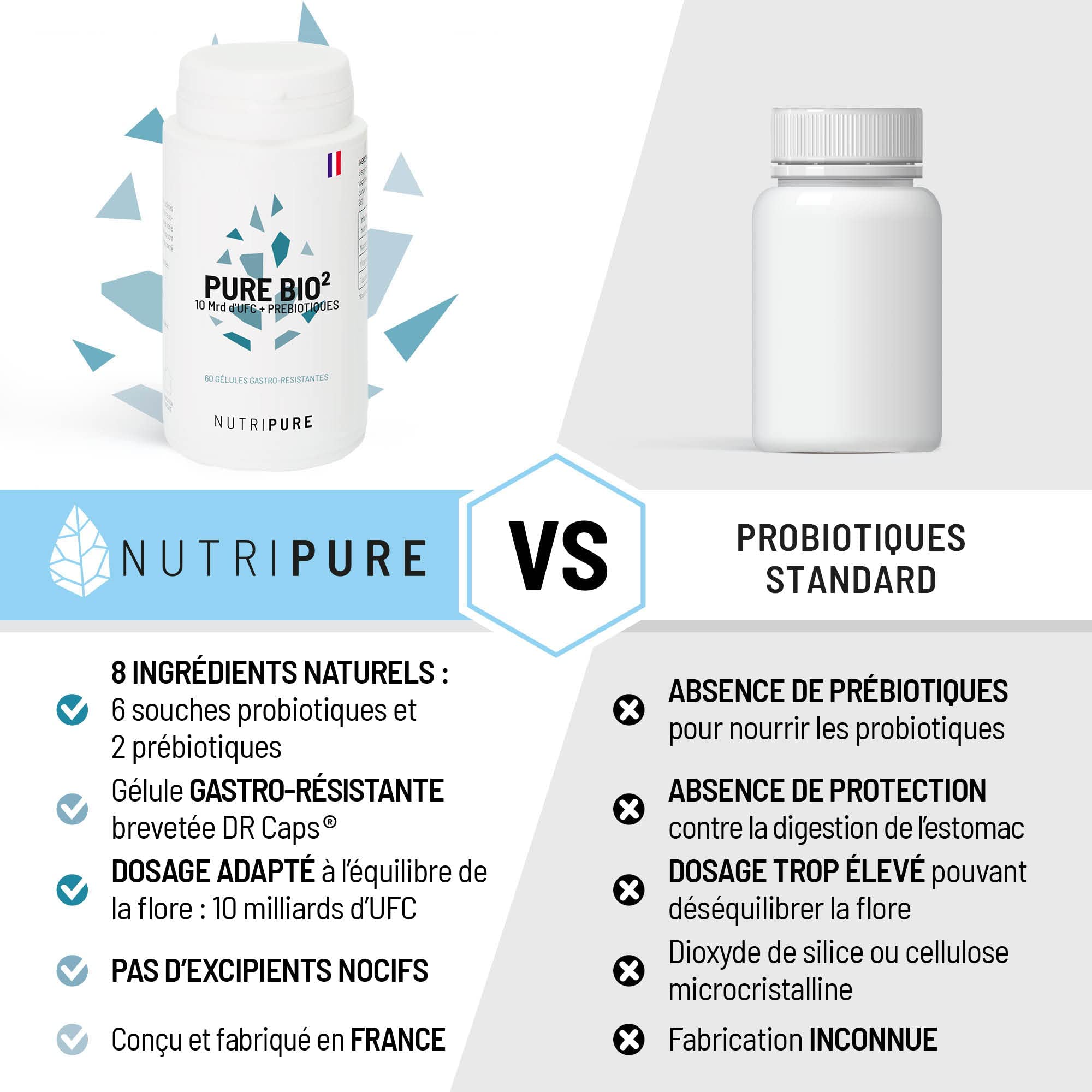 Nutripure | Pure Bio² | Ferments Lactiques 10 Mds d’UFC | Lactobacillus & Bifidobactéries vivants | 6 Souches Biodisponibles | 60 Gélules Gastro-Résistantes | Fabriqué in France