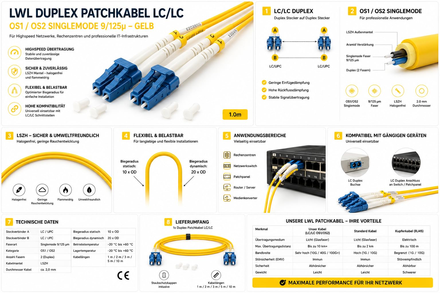 1aTTack.de 1 x 20 m OS1 / OS2 LWL DX DUPLEX kabel krosowy LC/UPC - LC/UPC SM SINGLEMODE - 9/125 µm LSZH żółty