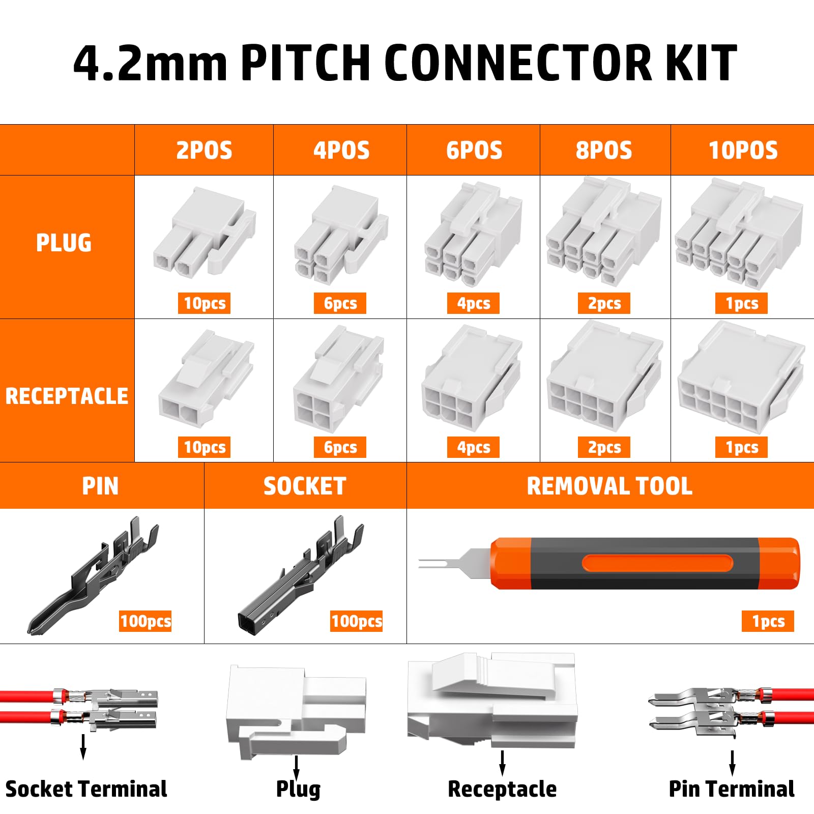 PEBA Kit Crimpado Mini-Fit Jr. 4.2mm Alicate Carraca 2-10 Pines | 12 tipos de conectores compatibles 4,2 mm, crimpado 30-16 AWG para fuentes PC, GPU, ATX y montajes personalizados