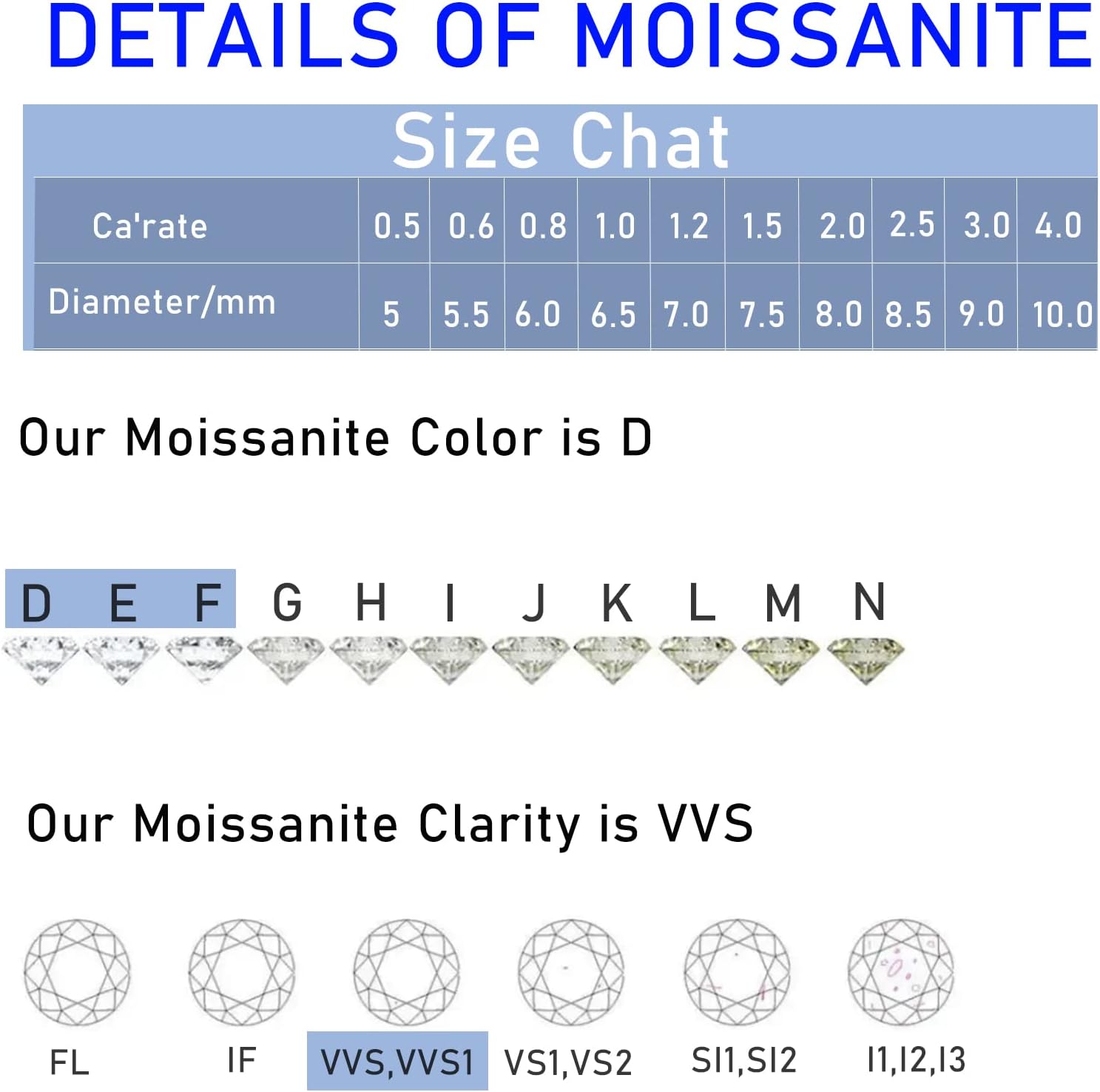 Moissanite Loose Stone Round Brilliant Cut Simulated Diamond Loose Gemstones VVS1 Clarity for Pendant Ring Stud Earring Jewelry Making 0.5ct-5ct With Certificate Of Authenticity