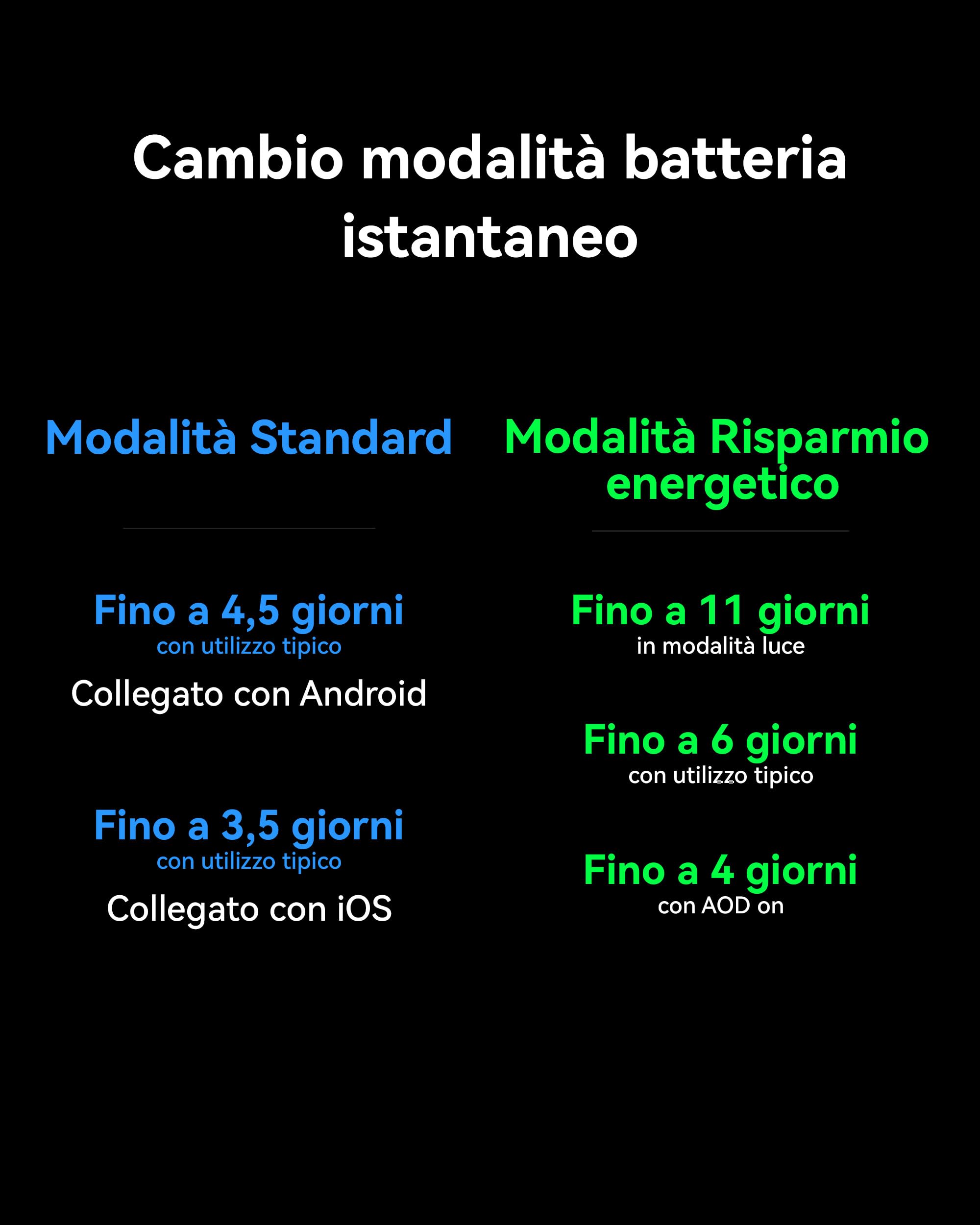 HUAWEI WATCH Ultimate 2 Smartwatch, GPS, eSIM, Blu | Metallo Liquido a Base di Zirconio, Immersione fino a 150 Metri, Comunicazione Subacquea Basata su Sonar
