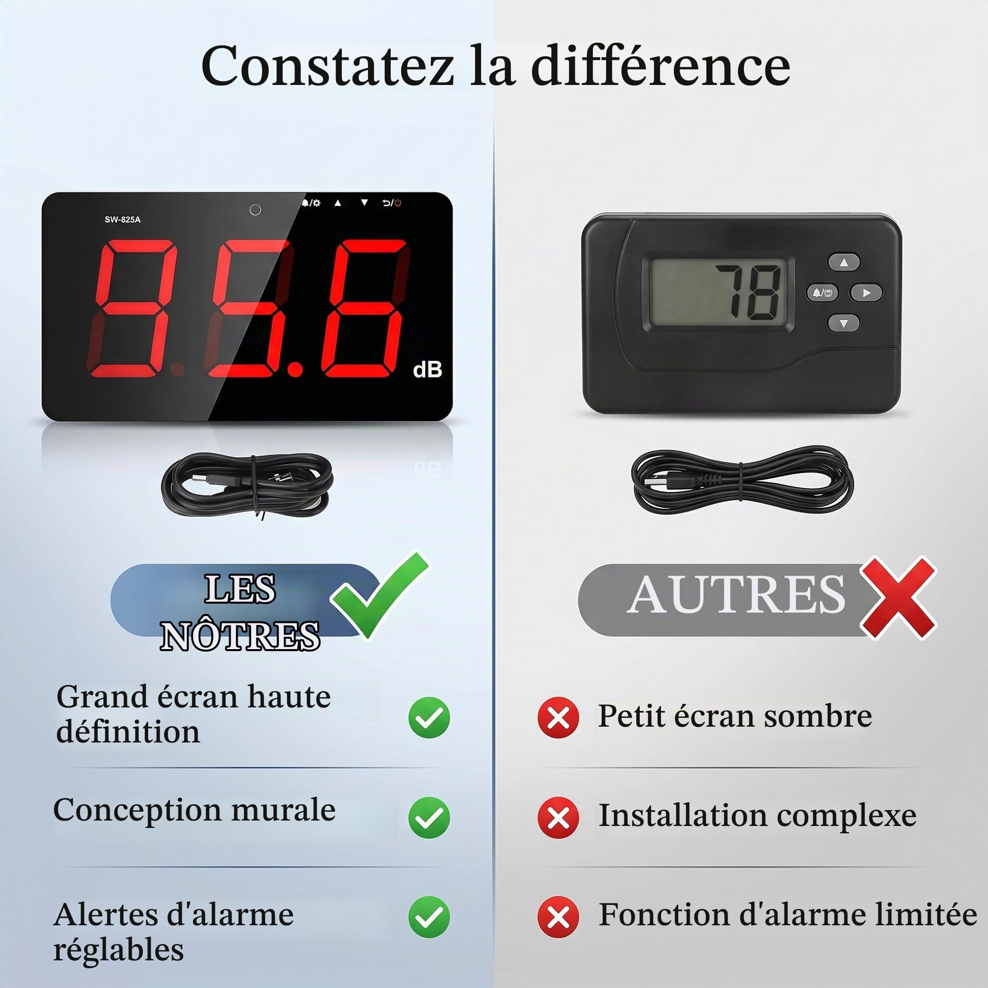 Sonomètre 30~130 DB, Grand écran LCD de 9,6 Pouces, Testeur de Mesure du Bruit en Décibels Suspendu au Mur avec Enregistreur de Données et Alarme
