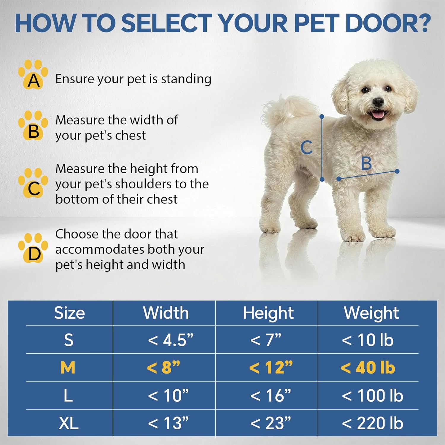 Dog Door for Wall Steel Frame, Telescoping Tunnel & Double Food-Grade Silicone Flaps Pet Door, Doggy Doors with Secure Lock (Pets Up to 40 lbs) - Medium