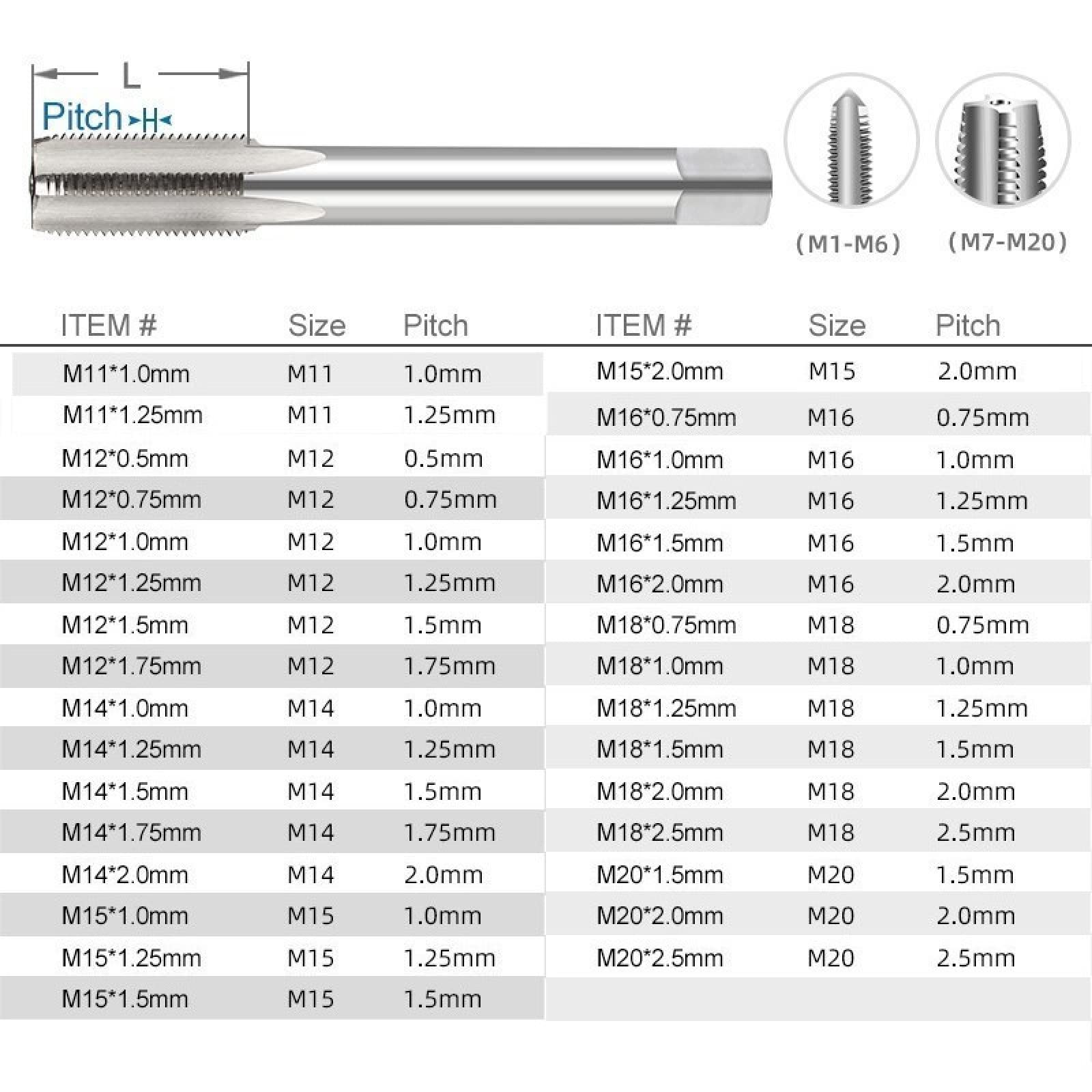 ALEYHA Tap Rechterhand Machine Plug Tap Metrische Draad Schroef Tap Boor HSS Metaal Draadsnijgereedschap 1 St,M18x1.0