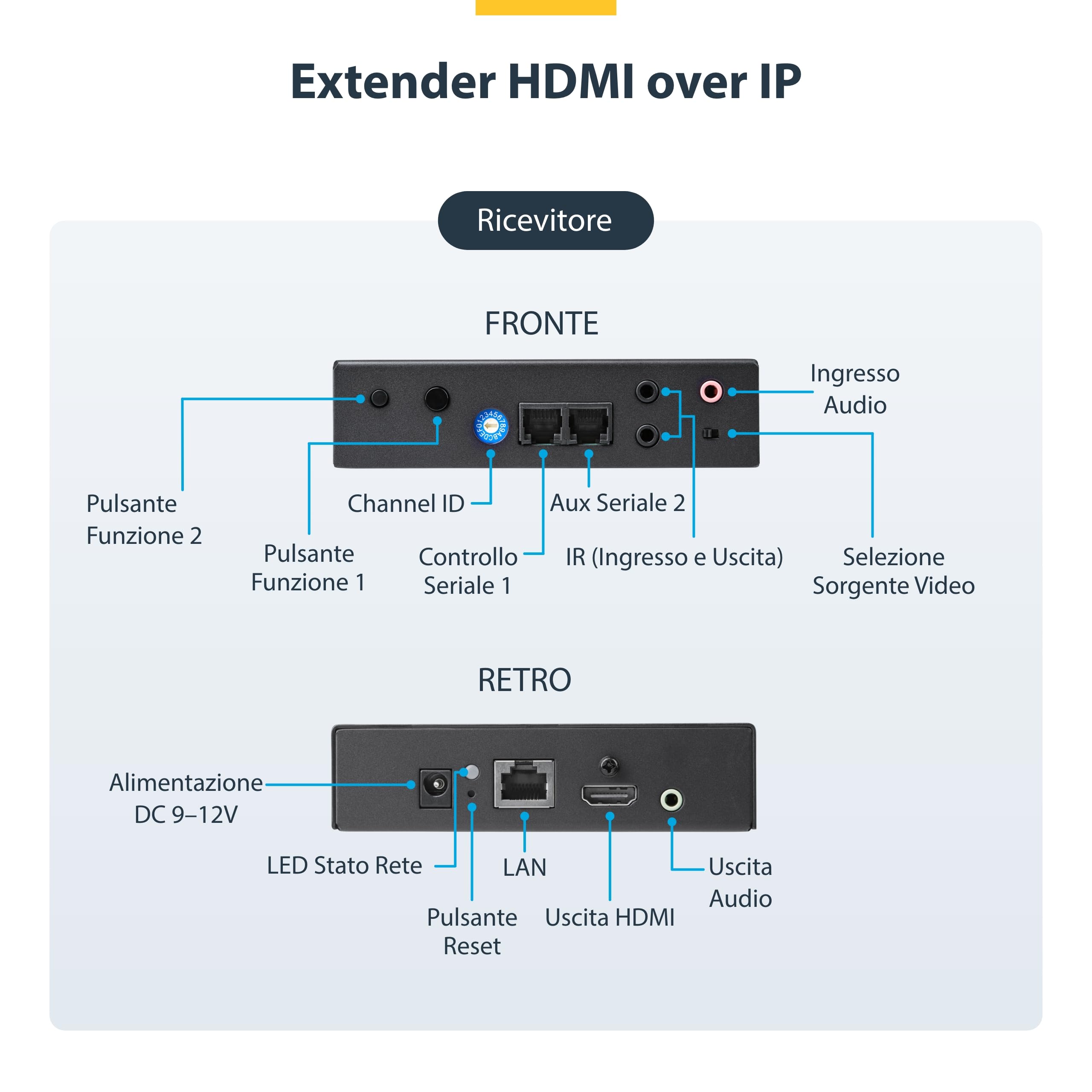 StarTech.com Kit Extender HDMI via IP con Supporto per Video Murale - Prolunga HDMI 4k