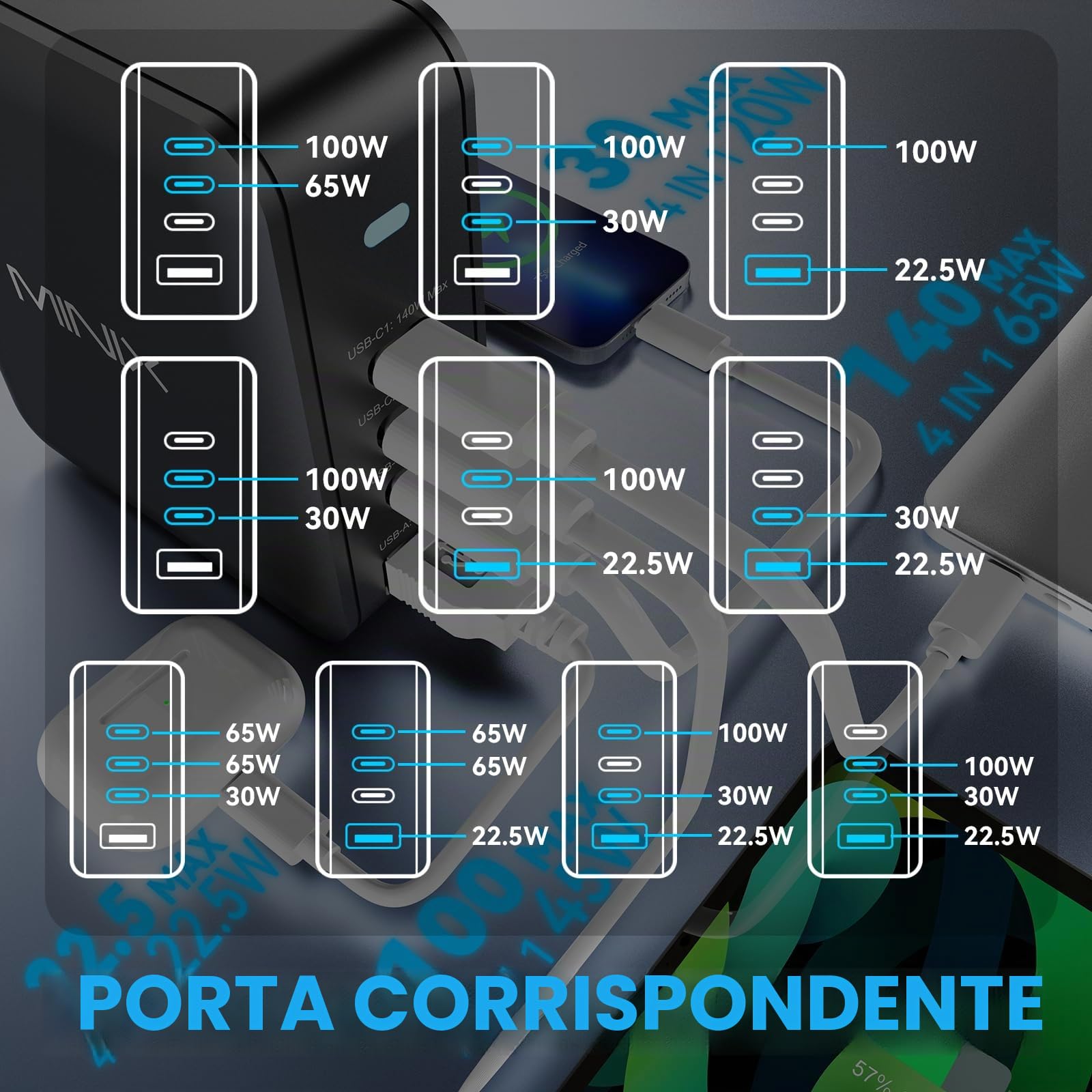 MINIX Caricatore USB C da 165 W, Caricatore GaN II PD3.1 Max 140 W, Caricatore da Parete Turbo 4 Porte GaN, Stazione di Ricarica Rapida, Adattatore per MacBook Pro/iPad/iPhone15 14 13 Pro