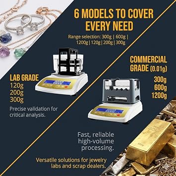 Laboratory Grade Gold Silver Purity Tester 0.01g-0.001g High Precision Precious Metal Analyzer Kit Electronic Density Meter for Appraisal(0.01g/300g)