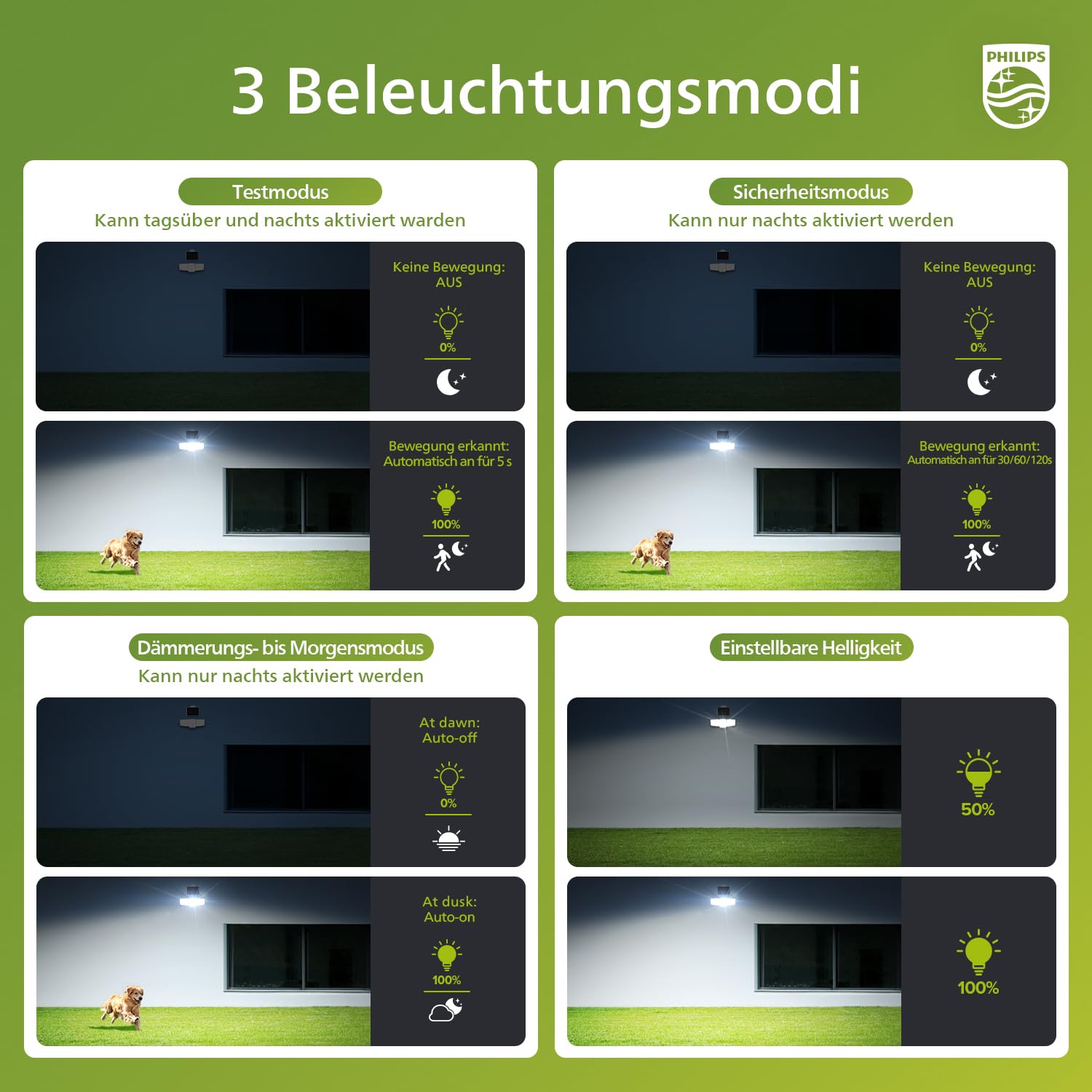 Philips 3600LM Solarlampen für Außen mit Bewegungsmelder, 5000K Wasserdichte Dimmbare LED, 3 Verstellbare Köpfe mit 5m Kabel, Separate Solarpanel mit 3 Modi Solar-Fluter für Hof, Garage