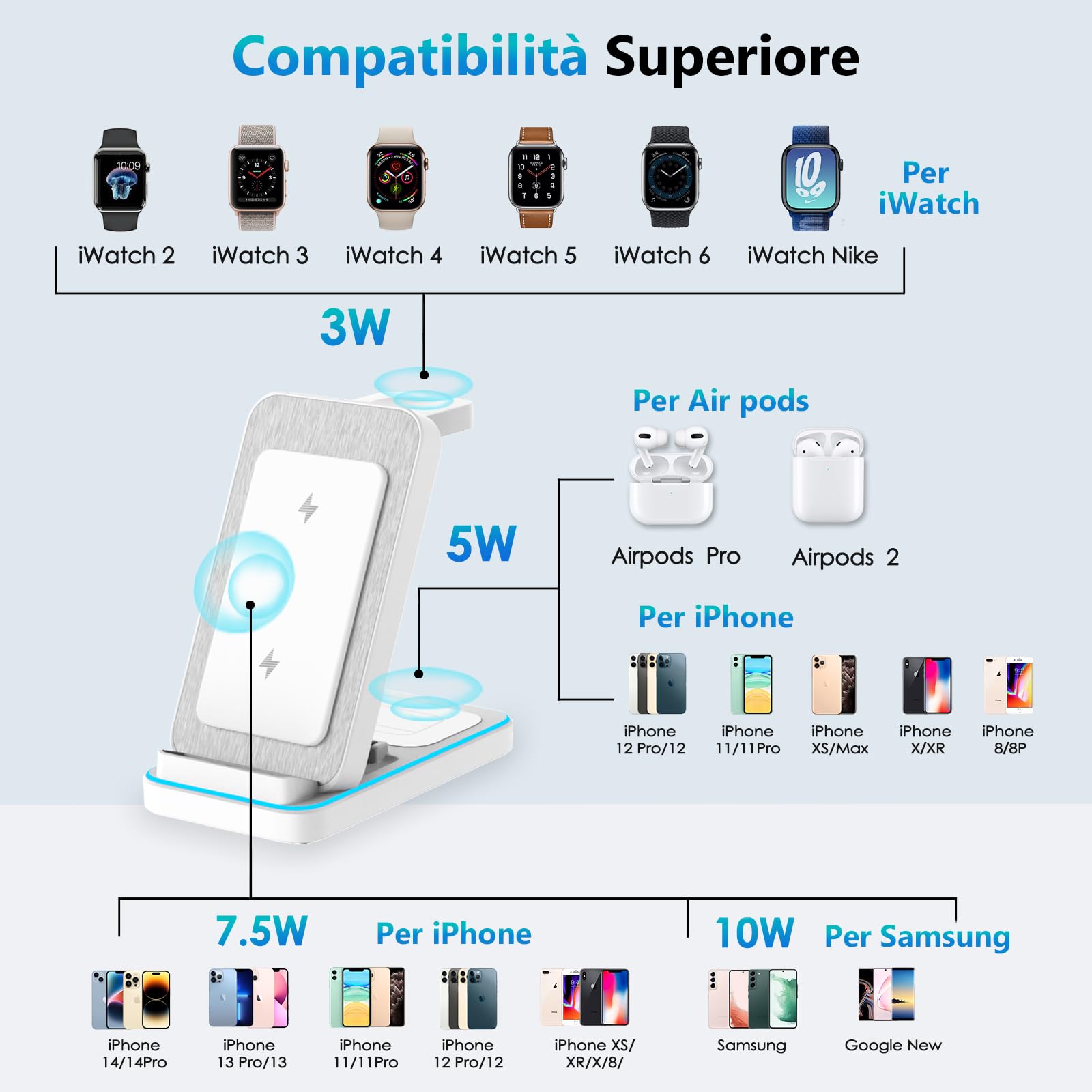 Stazione di Ricarica Wireless 3 in 1, Caricatore Pieghevole Wireless con Adattatore, Stand di Ricarica Multipla 15W Max per iPhone/Samsung/Apple Watch/Apple Earphones (Bianco)