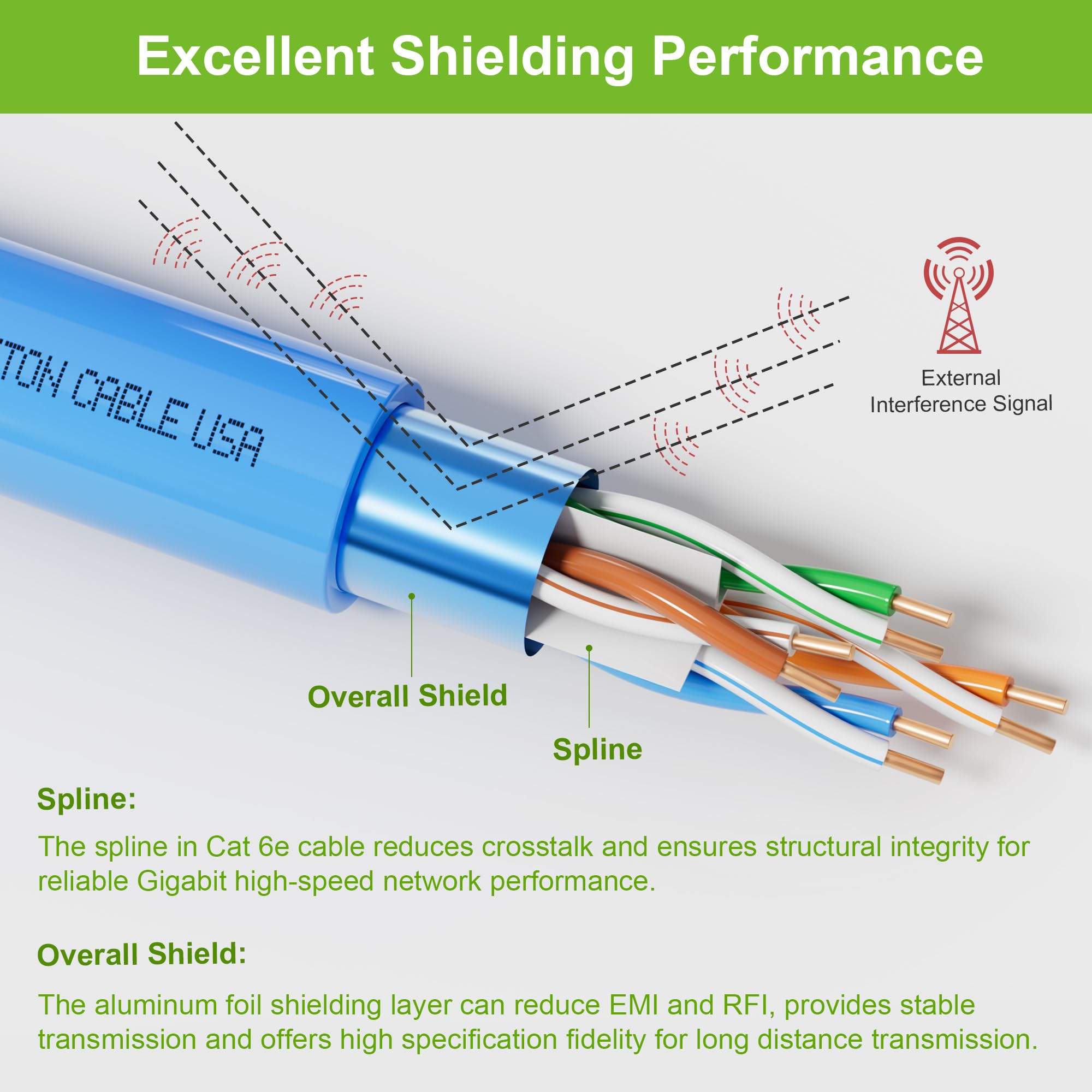 Syston - Cavo di rete Ethernet CAT 6A+ schermato CMR/CL2R/FT4/Riser-Rated, 23 AWG a doppino intrecciato schermato F/UTP 750 MHz, conforme RoHS, senza estremità, disponibile da 6,1 m a 304,8 m