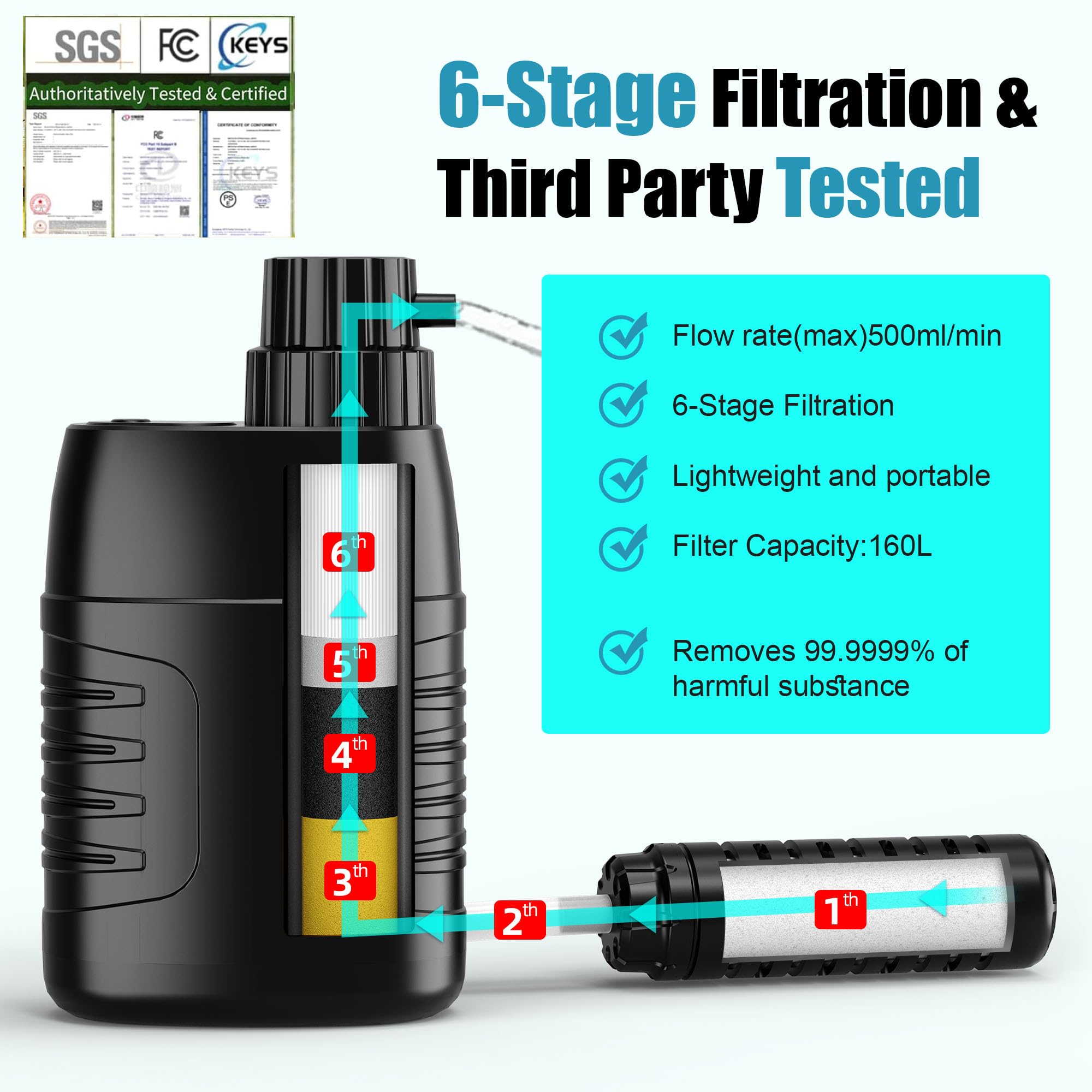 Filtre à eau portable, système de purificateur électrique extérieur 0,01 micron 6 étapes Purificateur d'eau équipement de survie pour camping, randonnée, voyage