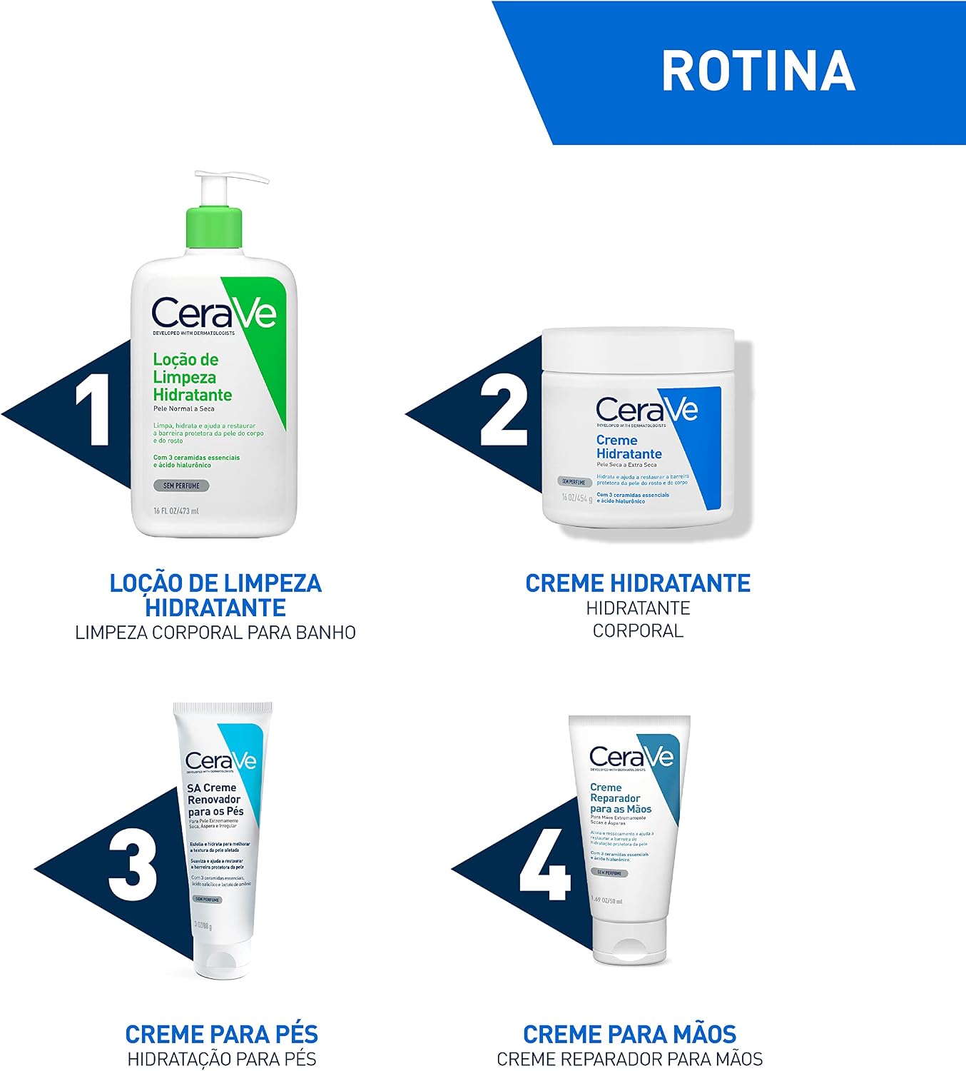 CeraVe Creme Hidratante Corporal, para Pele Seca a Extra Seca, com 3 Ceramidas Essenciais e Ácido Hialurônico, Hidratação Profunda e Duradoura, Tecnologia MVE, Sem Perfume, 453g
