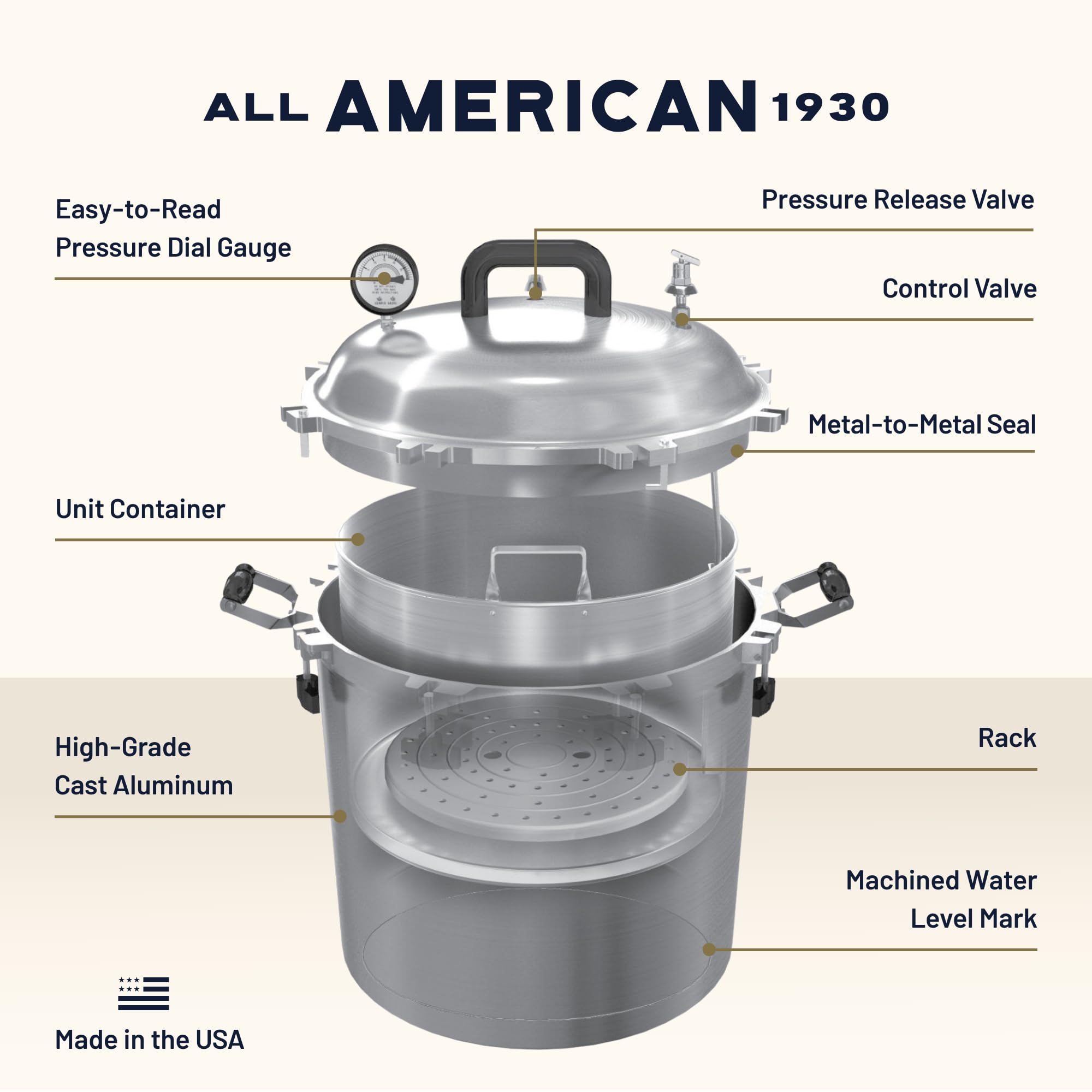 All American 1930 1925X Sterilizer - 25 qt - Non-Electric Sterilizer - Suitable for Any Heat Source - Includes Rack - Made in the USA product thumbnail 4
