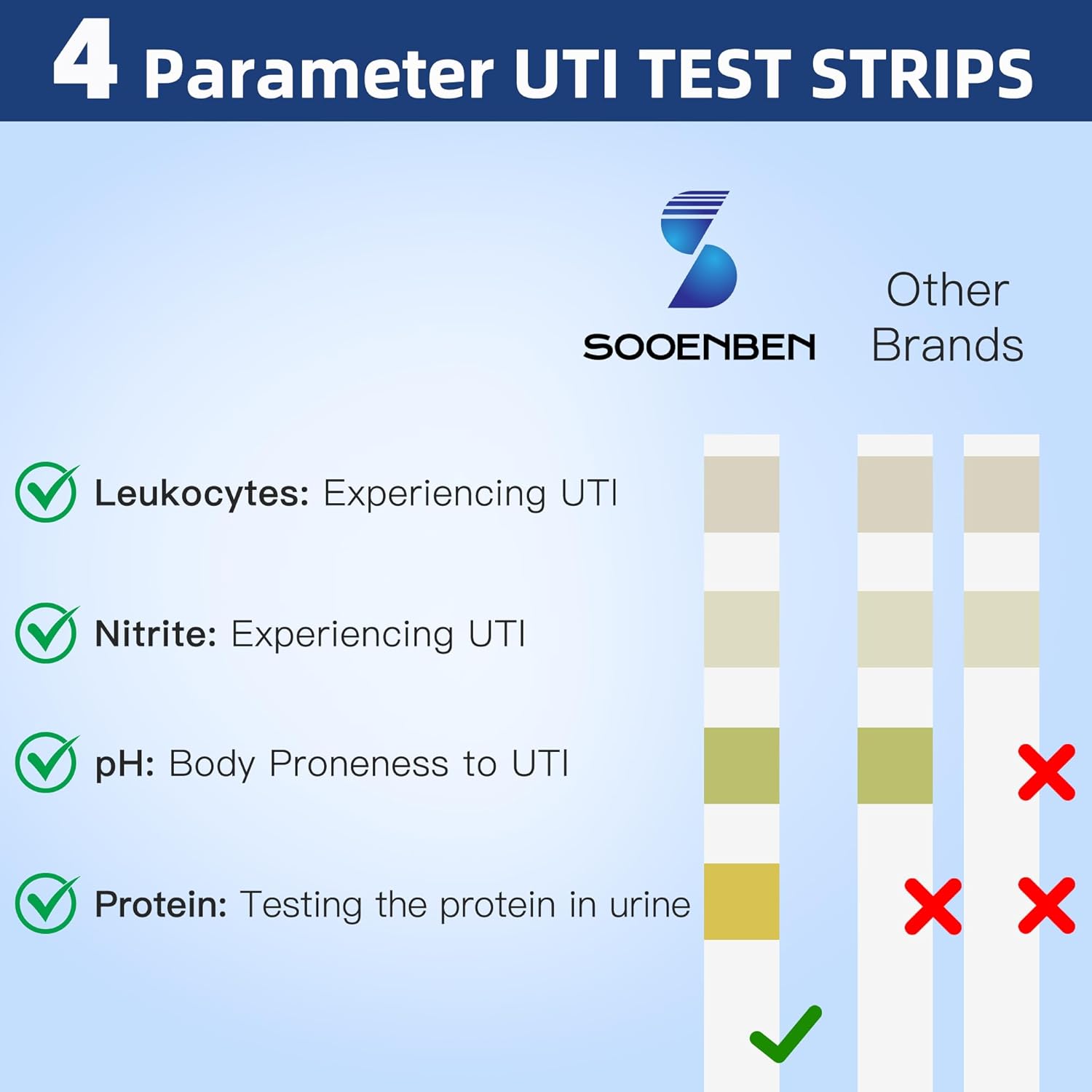 4-in-1 UTI Test Strips, 50ct Full Panel Urinary Tract Infection Test Kit at Home for Women Men Kids, Urinalysis Leukocytes, Nitrites, PH, Protein Urine Strip for UTI and Bladder, 50 Strips 50 Cups