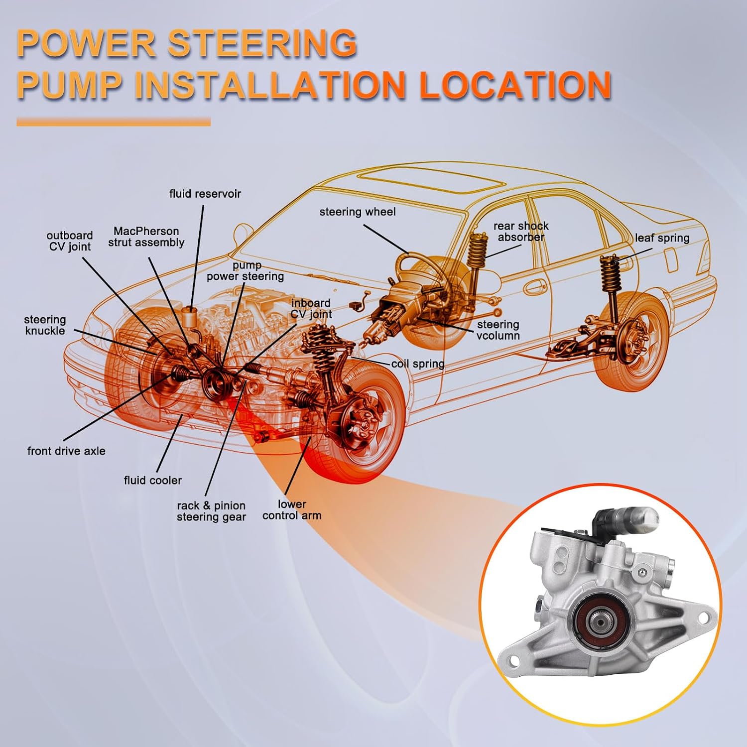 PAPAPARTS 21-5456 Power Steering Pump Assist Pump Compatible with 2006 2007 2008 2009 2010 2011 Honda Civic 1.8L l4 Raplace 56100R40305, 56100R40A02, 56110-RNA-A01, 9605456