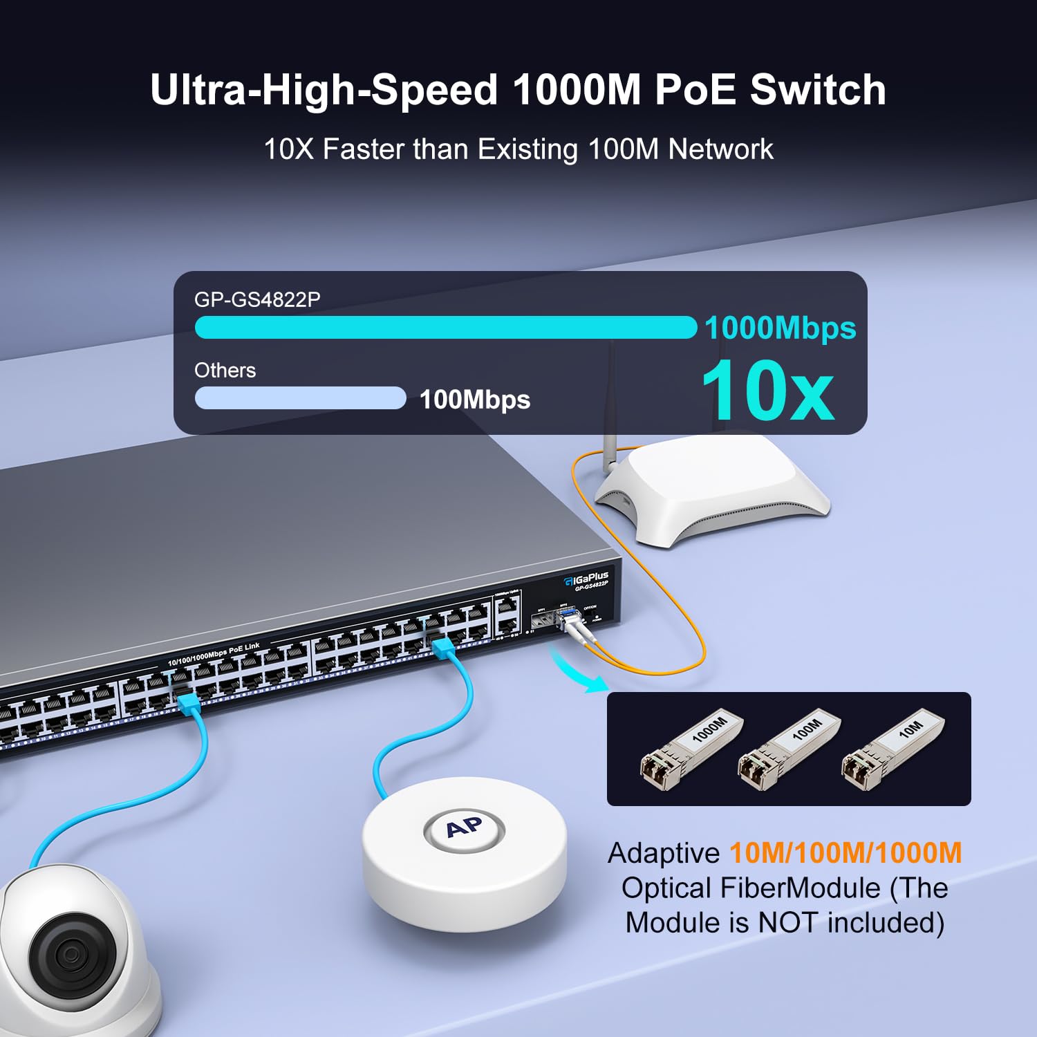 48 Port Gigabit PoE Switch with 2x1000Mbps Uplink, 2x1000Mbps SFP, GiGaPlus 48 Port IEEE802.3af/at PoE @700W, Support VLAN, Metal Housing, Desktop Or Wall-Mount, Plug & Play