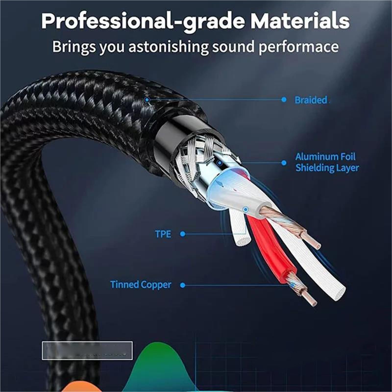 Kabel Do Gitary Kabel Stereo 3,5 Mm TRS Do Podwójnego Adaptera Przewodu Rozgałęźnego 6,35 1/4 Mono Y(5m)
