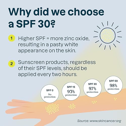 Miniatura 4 de ATTITUDE Protector solar mineral para pieles sensibles, verificado por EWG, amplio espectro UVA/UVB, dermatológicamente probado, fórmula a base de