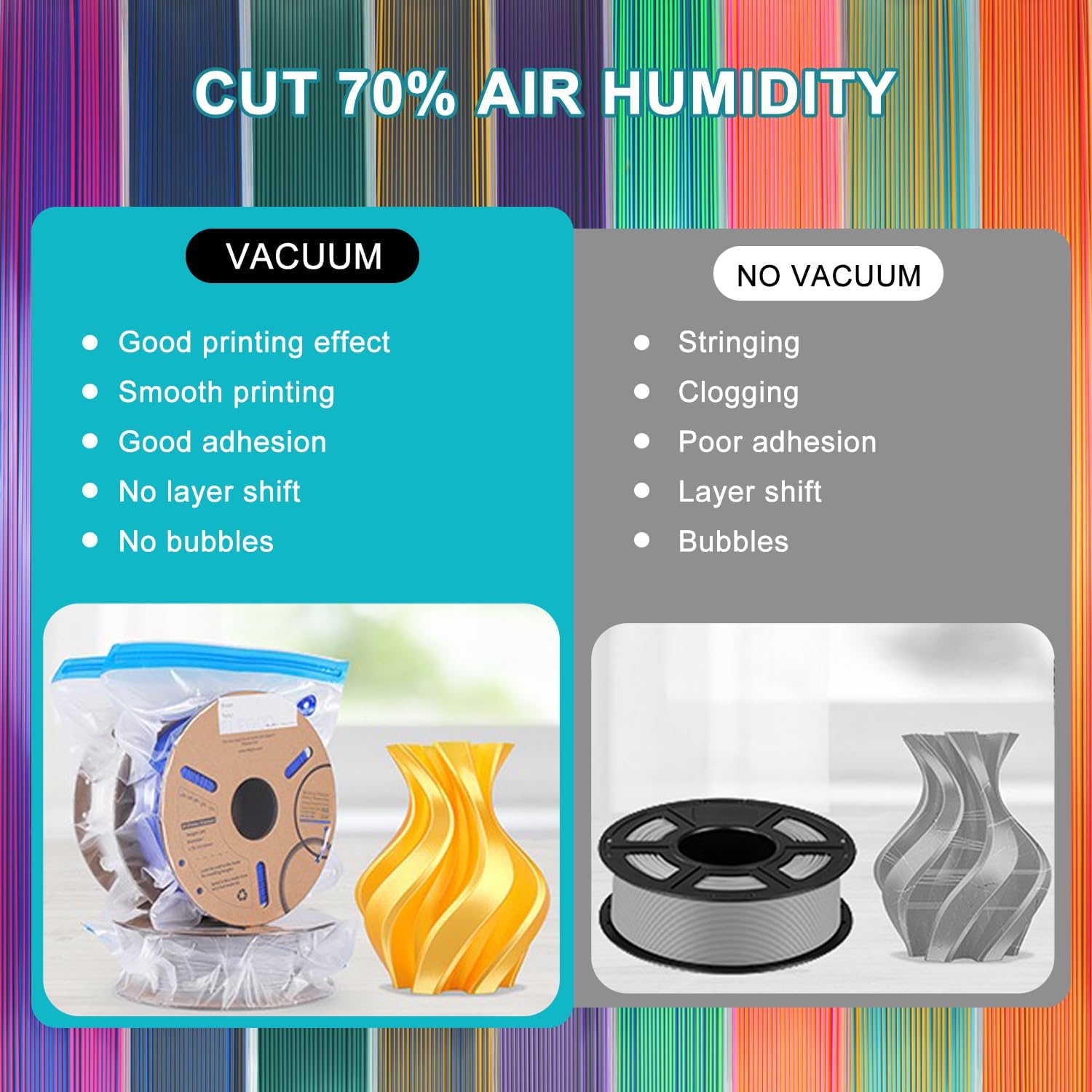 3D Printer Accessories Set, Wall-Mounted Storage Racks with 20PCS Vacuum Storage Bags for 3D Filament Spools