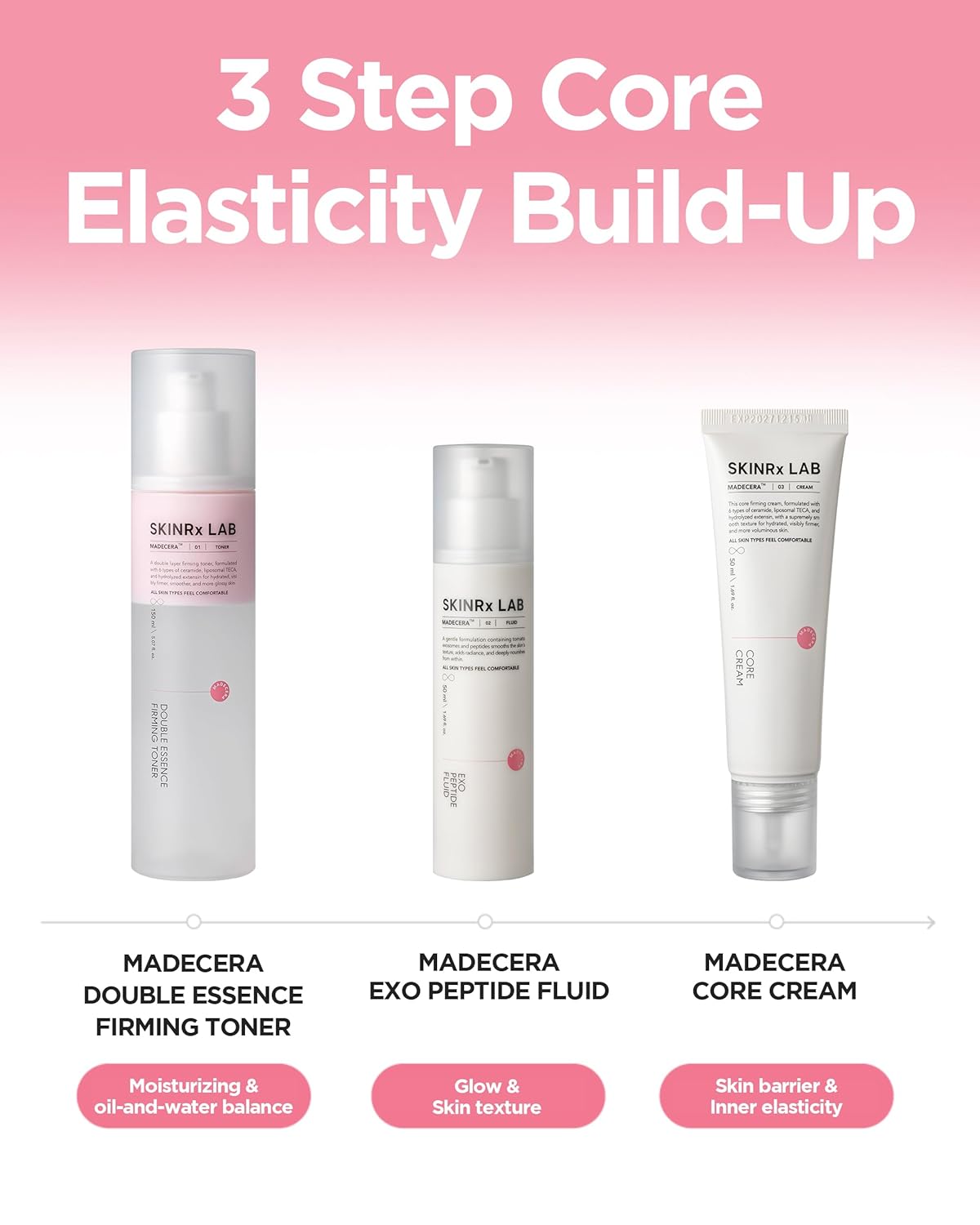 SKINRxLAB MadeCera Exo Peptide Fluid - Korean Anti-Aging Face Lotion with Ceramides, Peptides for Firming, Hydrating, Smoothing - Elasticity Boosting & Radiant Skin Complexion, 1.69 fl.oz. - Image 7