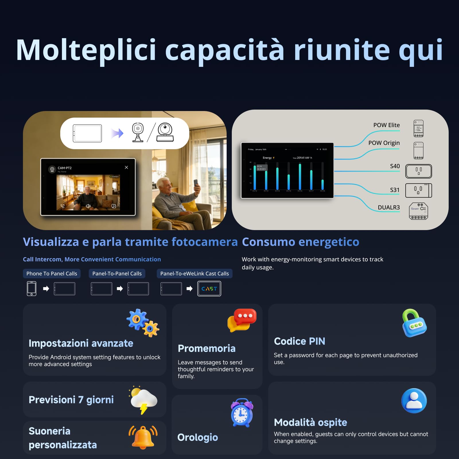 SONOFF NSPanel Pro 120 Pannello di Controllo Smart - Schermo 4.7 Pollici, Gateway Zigbee,Integrazione Home Assistant, Termostato Intelligente,Scene Sicurezza,Compatibile con Alexa, Google, Apple(nero)