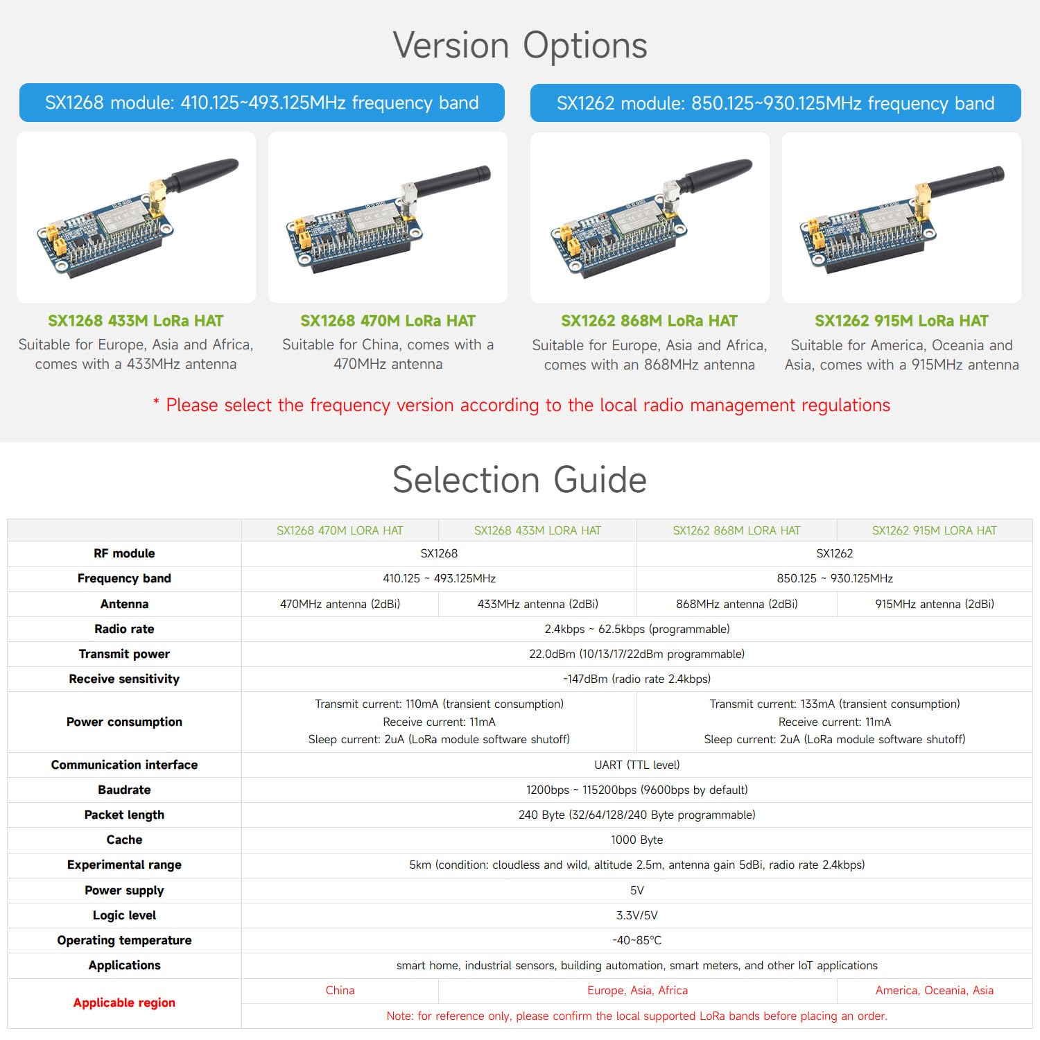 Amazon.com: Waveshare SX1262/SX1268 LoRa HAT, Compatible with