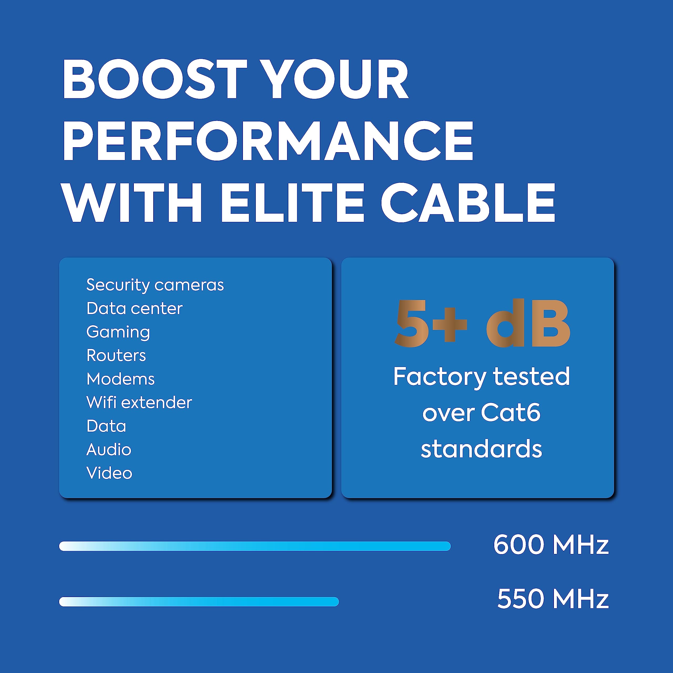 Elite Câble Ethernet Cat6 intérieur/extérieur – 23 AWG, 152,4 m, 600 MHz, CMR/Riser + CMX/extérieur, 5+ dB, haute performance, Poe++, certifié UL, certifié LP – Noir