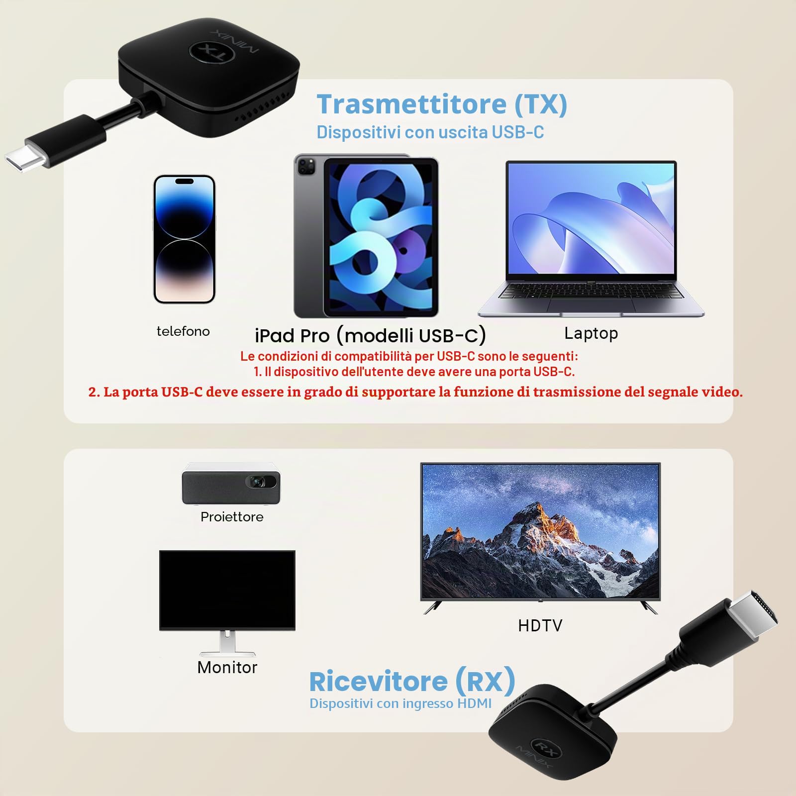 MINIX HDMI Wireless - Trasmettitore HDMI Wireless Doppio Trasmettitore + 1 Ricevitore Adattatore HDMI USB C Estensione Multi-Schermo 1080P 60Hz, 50m, WiFi 2.4G/5G, Plug & Play