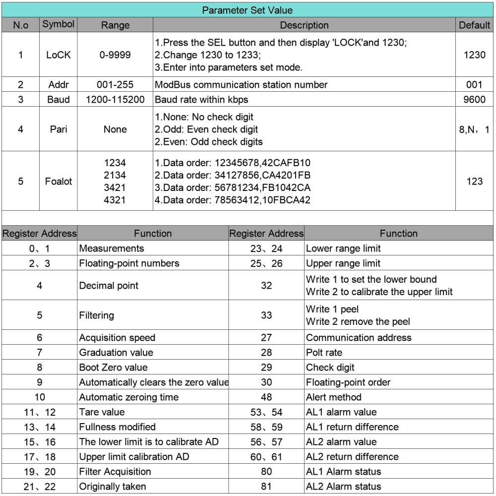 Module Cella di Carico Digitale,Sensori di Pesatura a 24 Bit Modbus Seriale TTL con Display