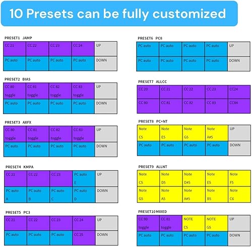 Miniatura 8 de Paint Audio MIDI Captain Foot Controller Multi-Efectos Teclados Sintetizador USB-MIDI software musical Bias con función Time Engine Compatible con