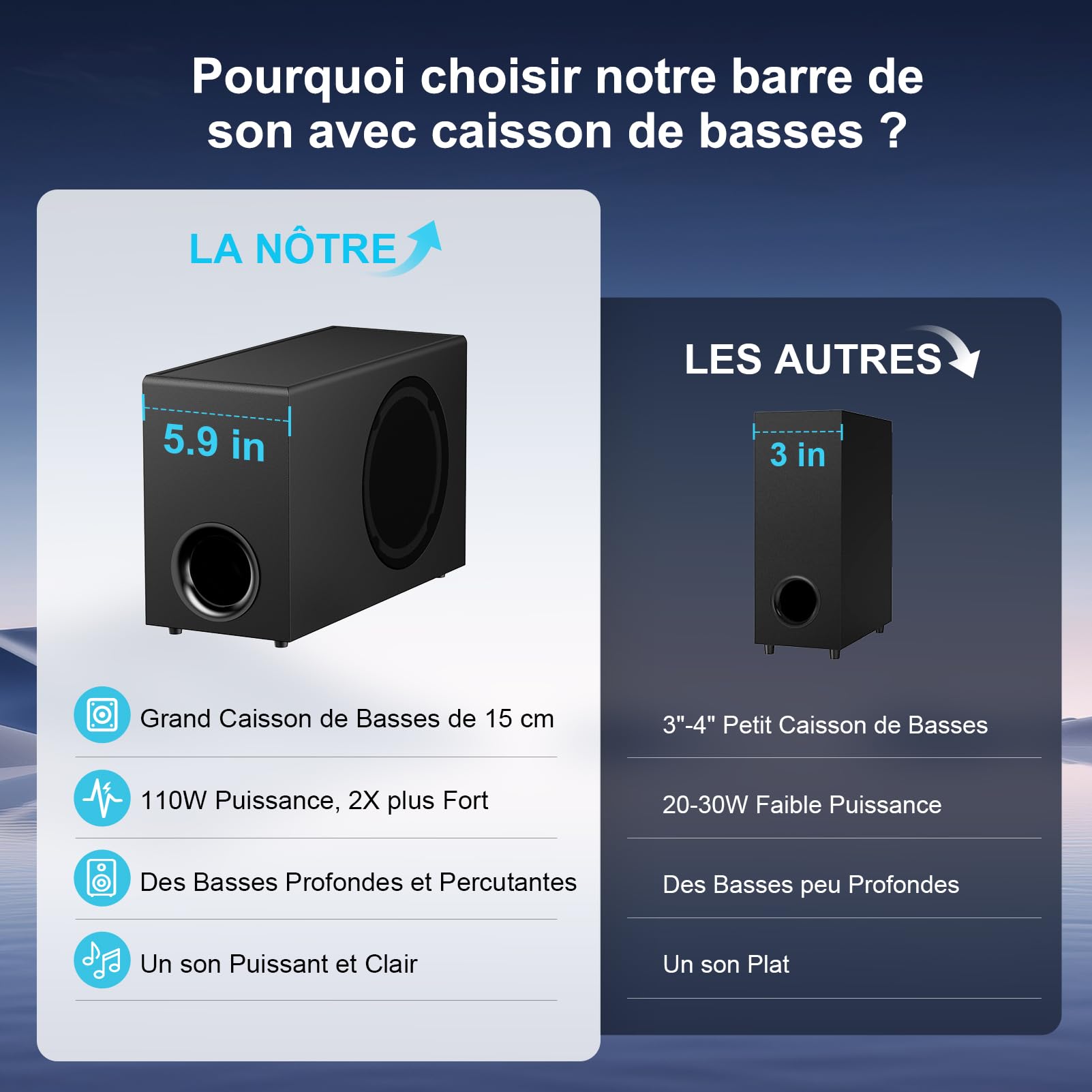 GarageRock Barre de Son pour Téléviseur avec Caisson de Basses, 110W Home Cinema avec Deep Bass&Volume Boost&3 Modes d'égalisation, Bluetooth 5.3/Arc/Opt/AUX, Surround System pour TV/PC/Projecteur