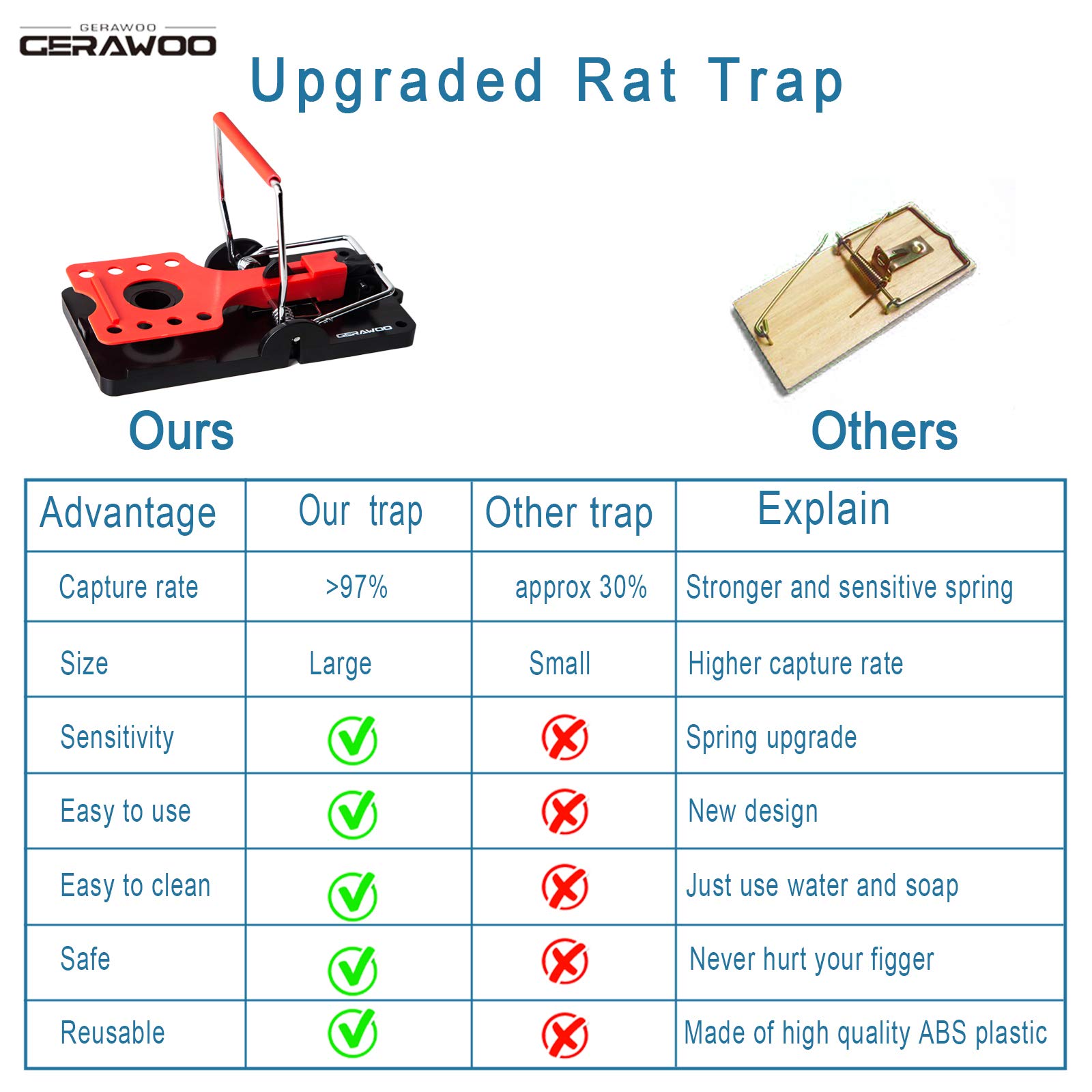 Trappola per Topi Grandi da Interno Esterno (4 Pezzi), Trappole per Topi Ratti Grande Riutilizzabile (Rosso)