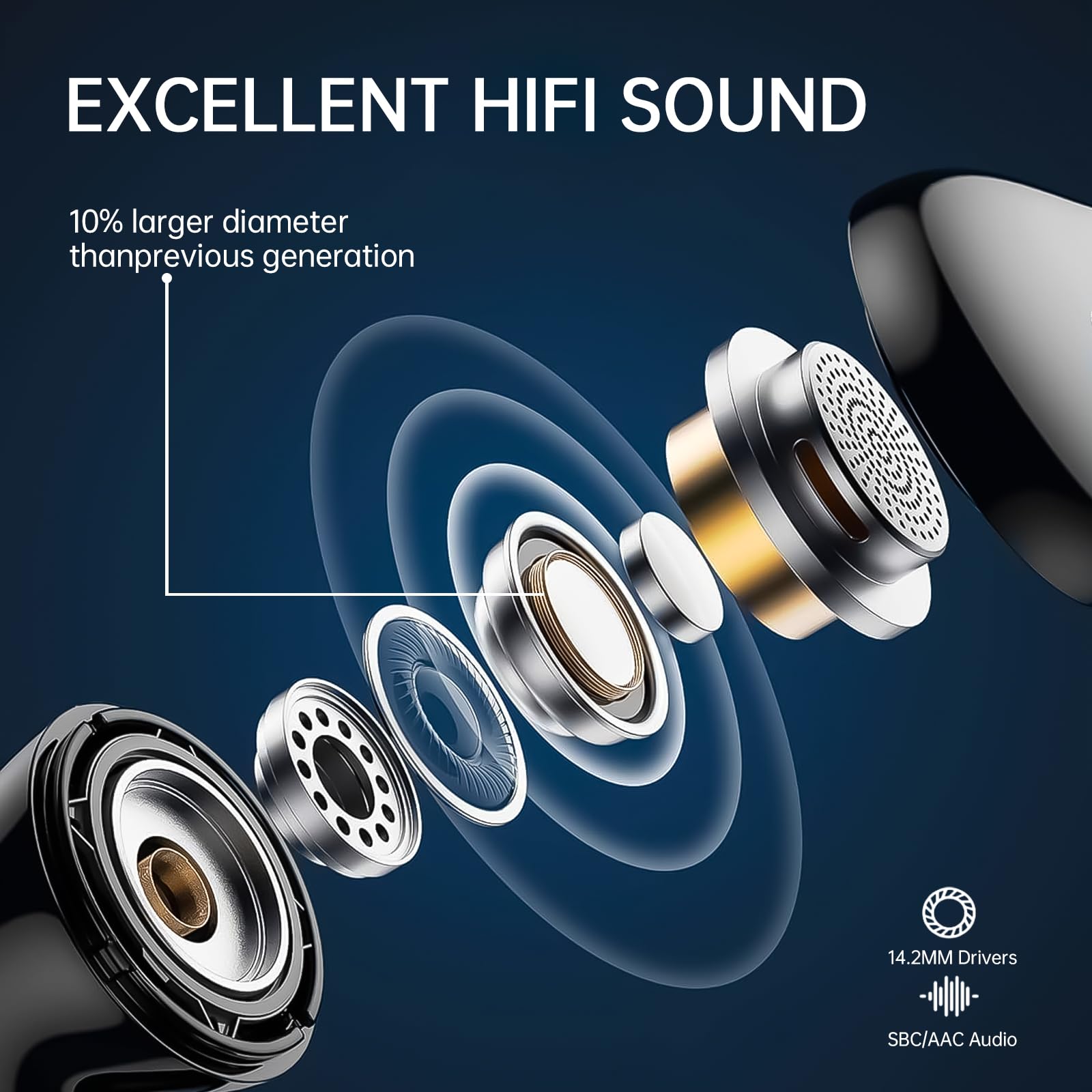 Ecouteurs Bluetooth sans Fil,Écouteurs sans Fil Intra-Auriculaires HiFi Stéréo avec Réduction de Bruit ENC,40H d'Autonomie,IP7 Étanche,Écran LED,Appairage en un Pas, Pour Sport/Téléphone/Travail