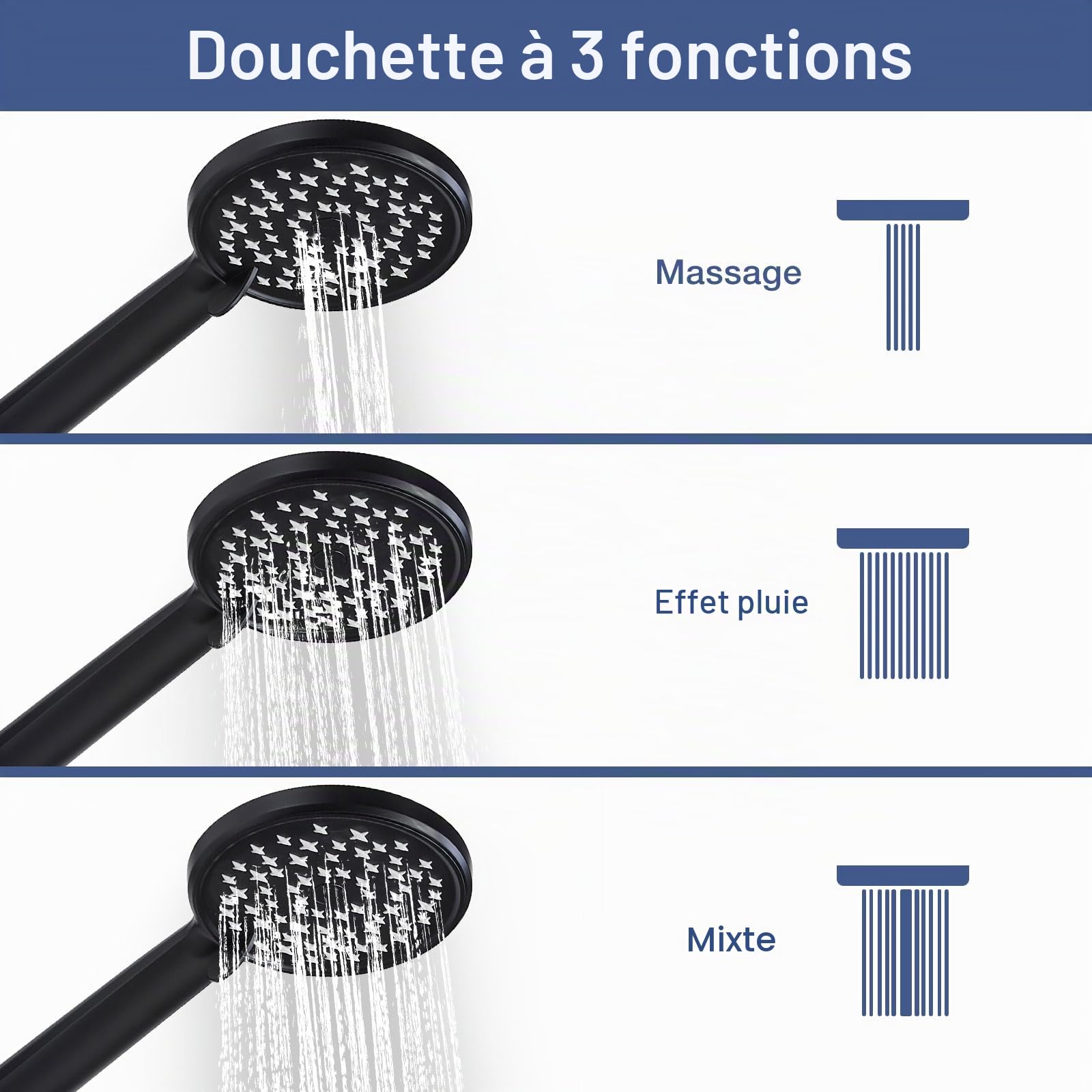Colonne de Douche sans Mitigeur, Bevankly Noir Ensemble de Douche en Acier Inoxydable pour Baignoire Système de Douche Réglable en Hauteur pour Salle de Bain Pommeau Douche 21x21cm, Noir