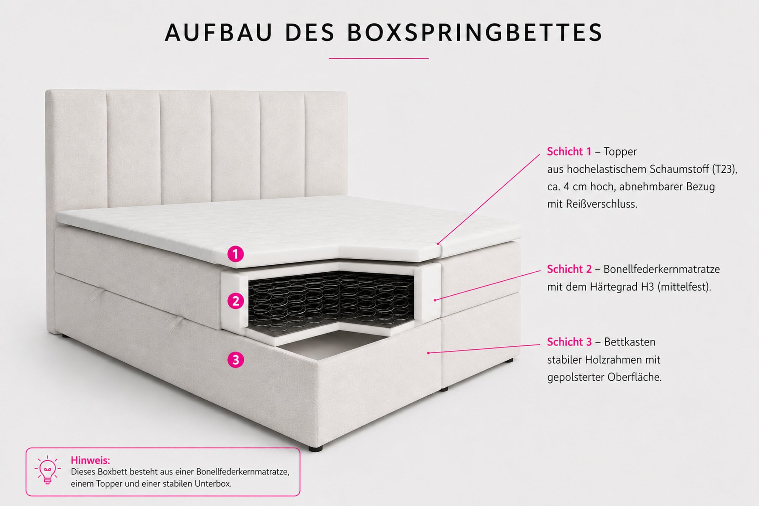 Boxspringbett 180x200 mit Bettkasten, Lisa Doppelbett Beige Velourstoff