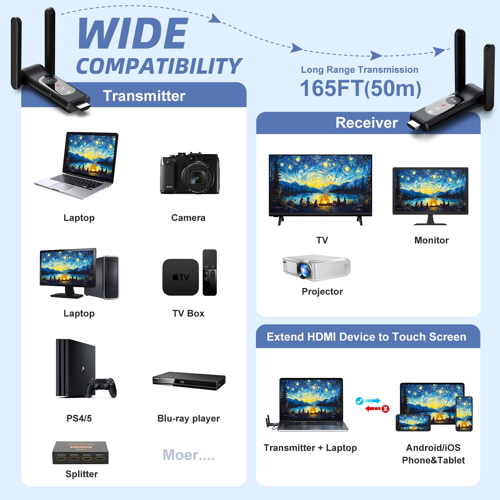 Émetteur et récepteur HDMI sans fil, 50 m, écran d'affichage LED, Plug and Play, contrôle thermique intelligent, 2,4 + 5 GHz, jusqu'à 8RX, flux vidéo sans fil depuis un ordinateur portable, une TV Box