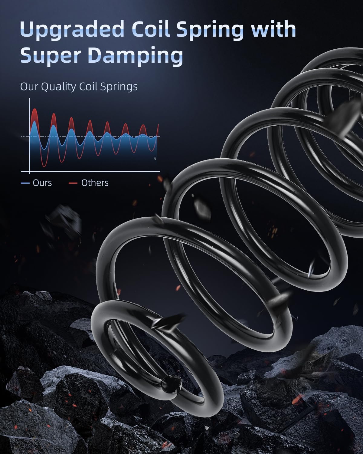 ECCPP Coil Springs Suspension Coil Spring Set for 2006-2011 for Chevy HHR 2004-2007 for Saturn Ion Coil Springs for CC81063 Rear Coil Spring