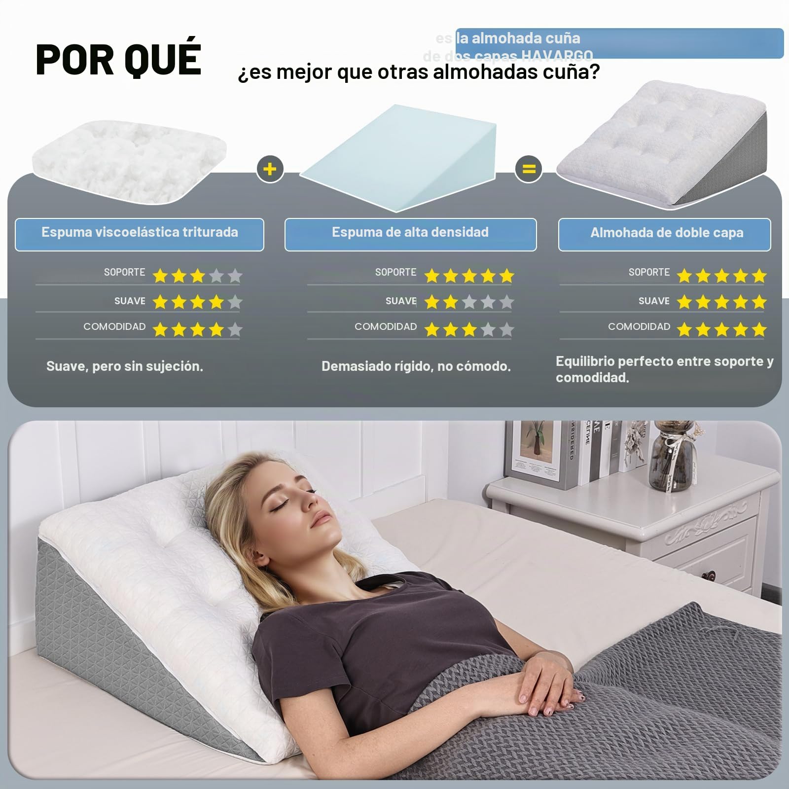Cojín cuña para cama y sofá - Doble capa de espuma viscoelástica para leer - Cojín ortopédico para la cama para reflujo y apnea del sueño, cojín para la espalda perfecto para el apoyo de la