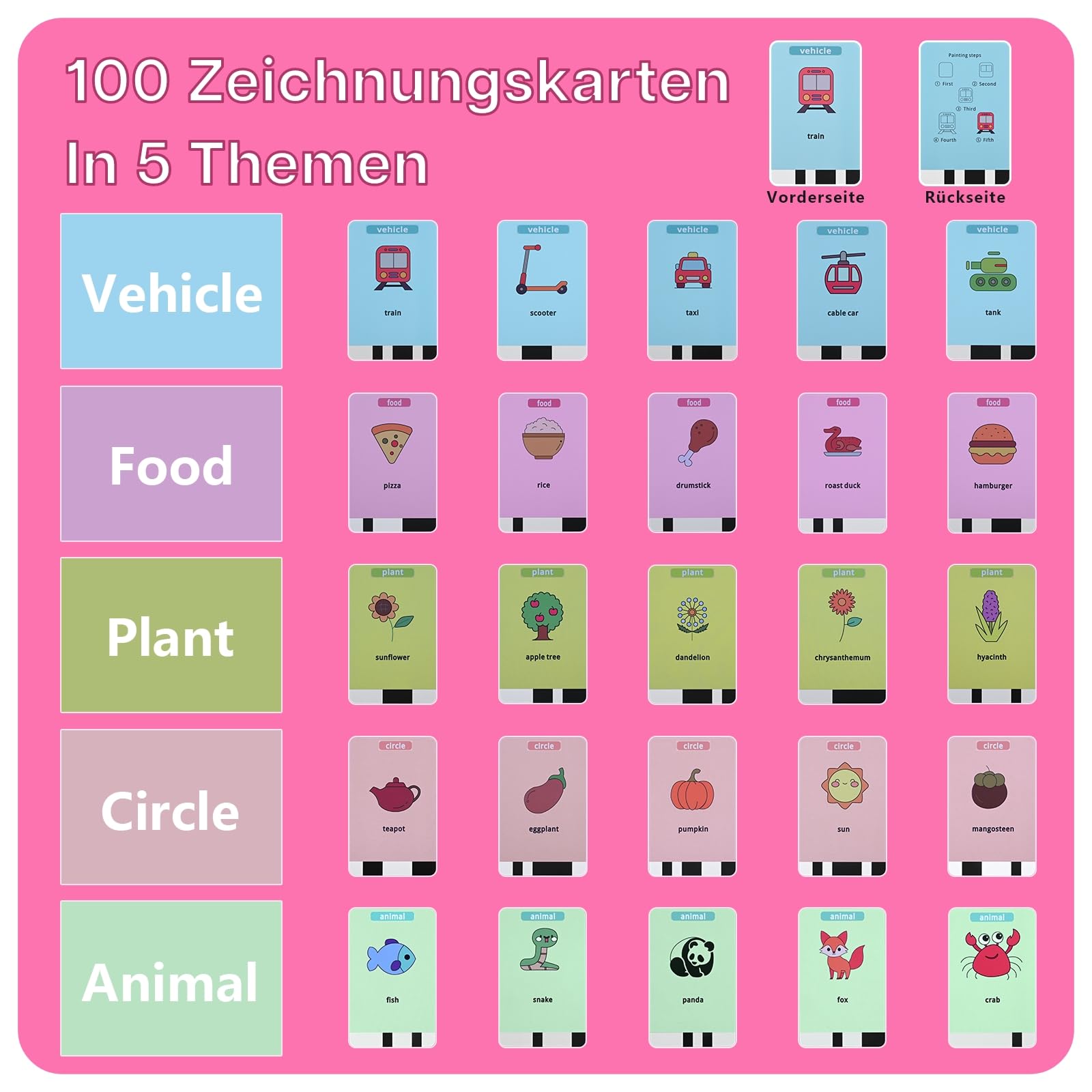 Zeichenroboter für Kinder von MMOBIEL – Malroboter Interaktives Lernspielzeug mit 100 Zeichenkarten, Sprachanleitung, 12 Farbstiften & USB-C Akku – Kreatives Geschenk für Kinder von 3–9 Jahren – Rosa