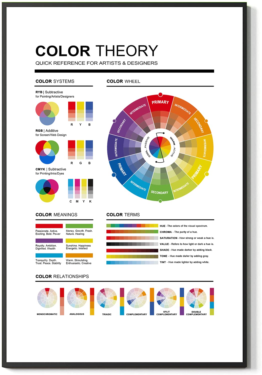 Patterns graphic poster